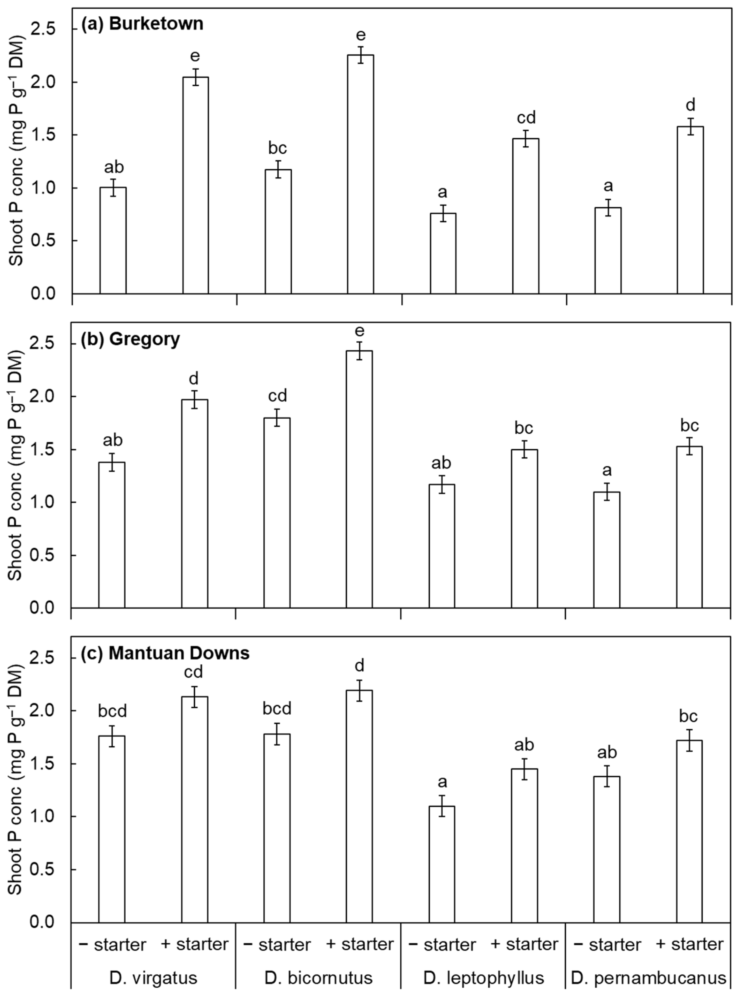 Agronomy 13 02996 g002 Agronomy 13 02996 g002