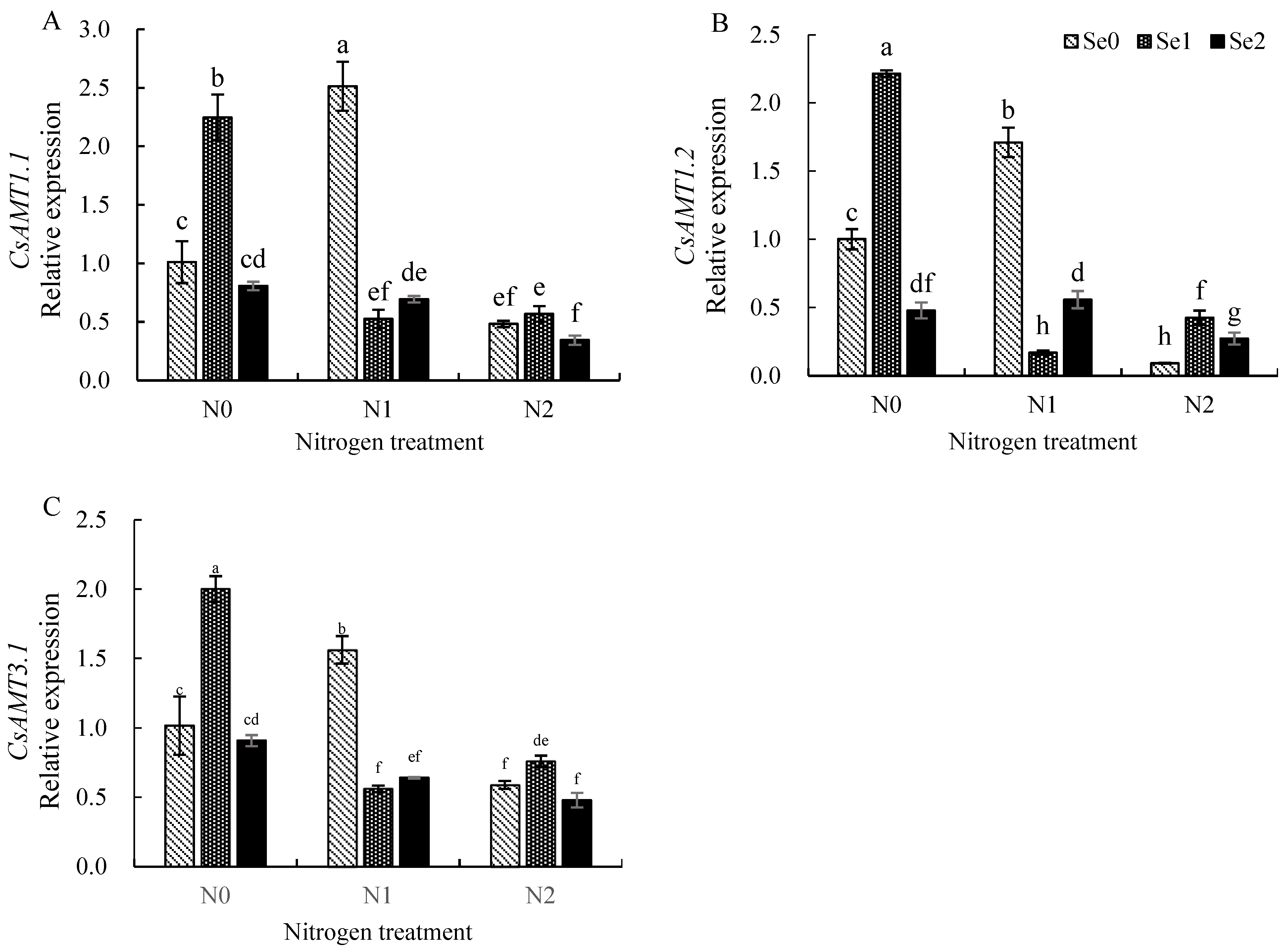 Agronomy 13 02997 g003