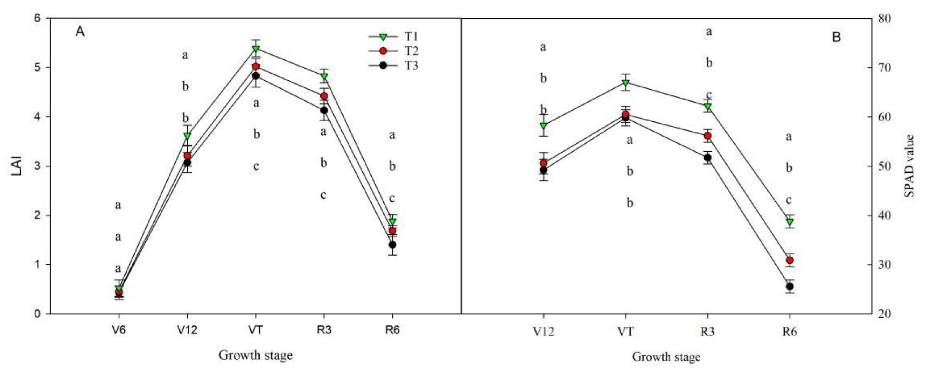 Agronomy 13 02999 g002