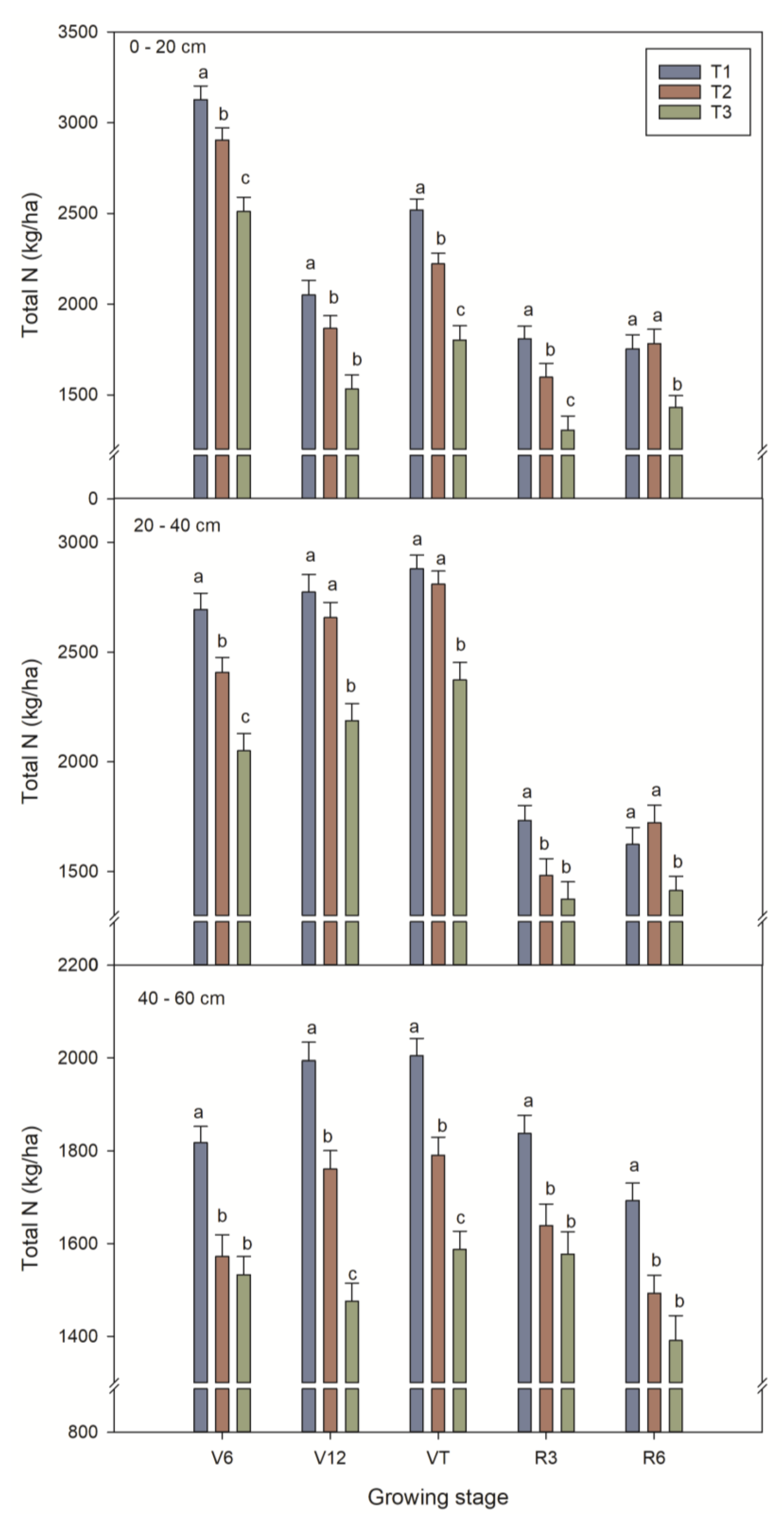 Agronomy 13 02999 g005