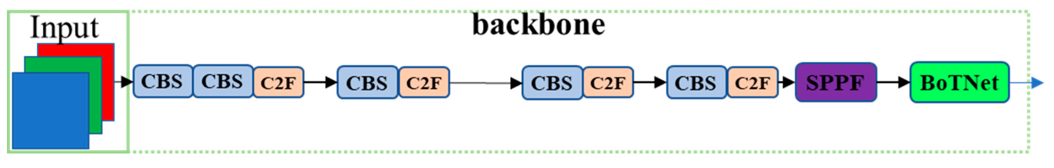Agronomy 13 03001 g004