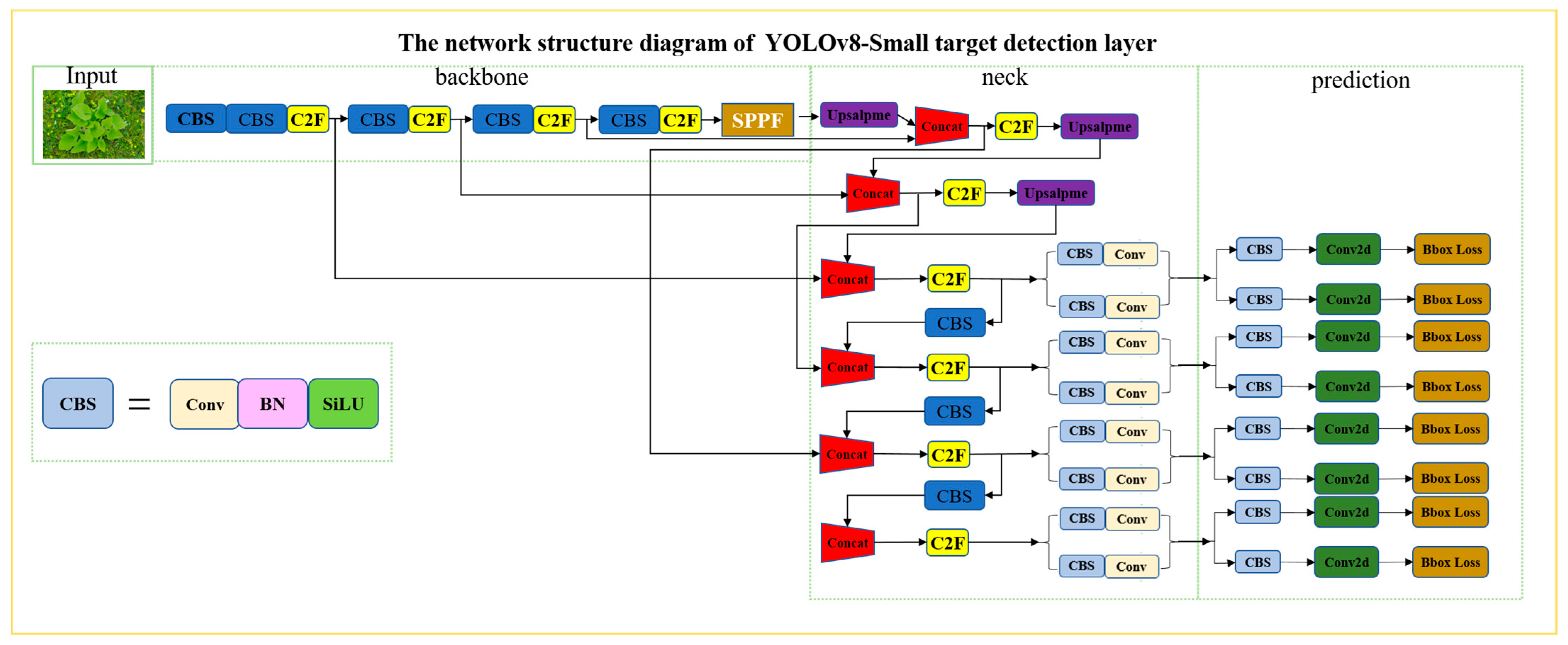 Agronomy 13 03001 g007