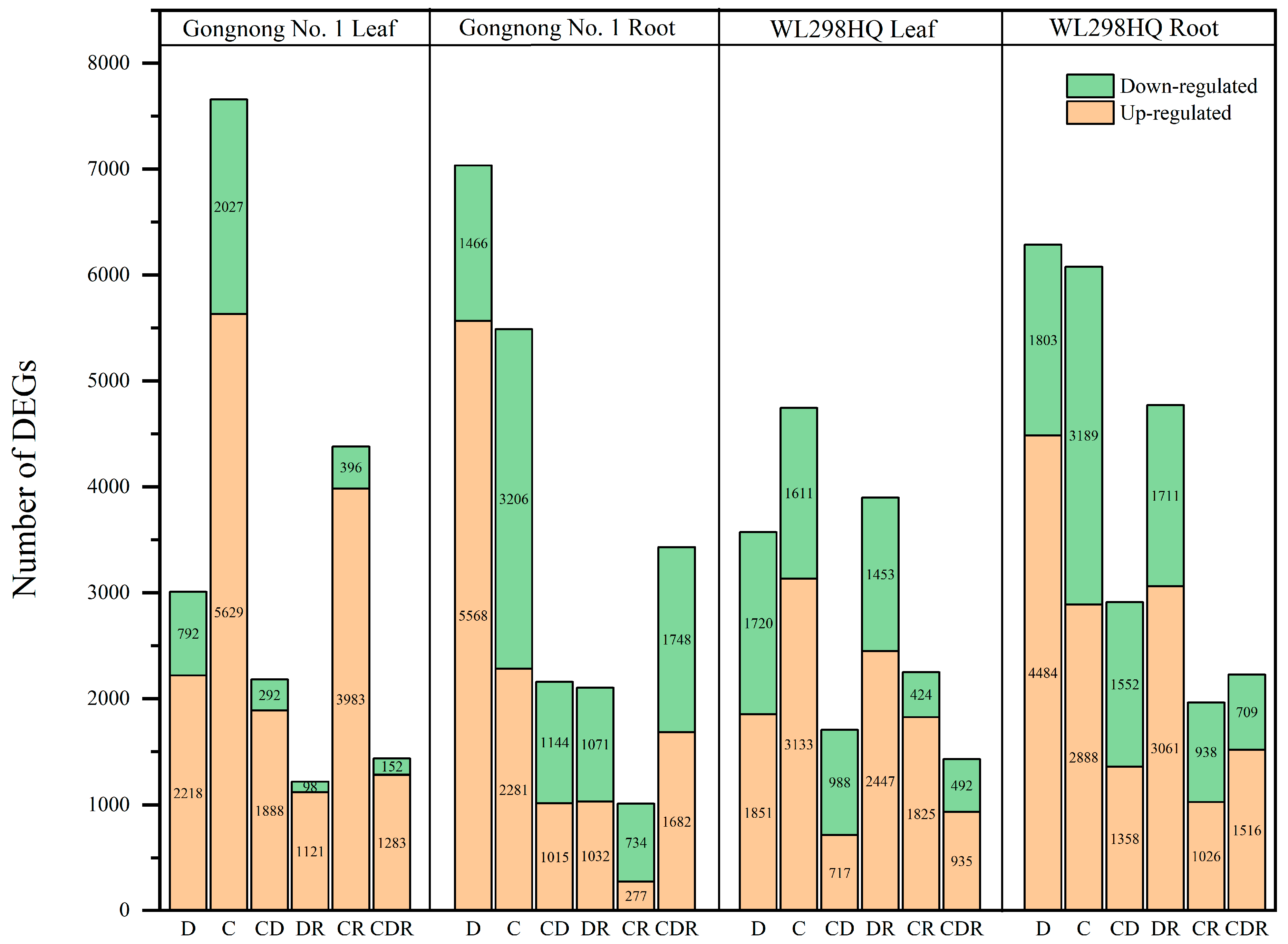 Agronomy 13 03002 g003