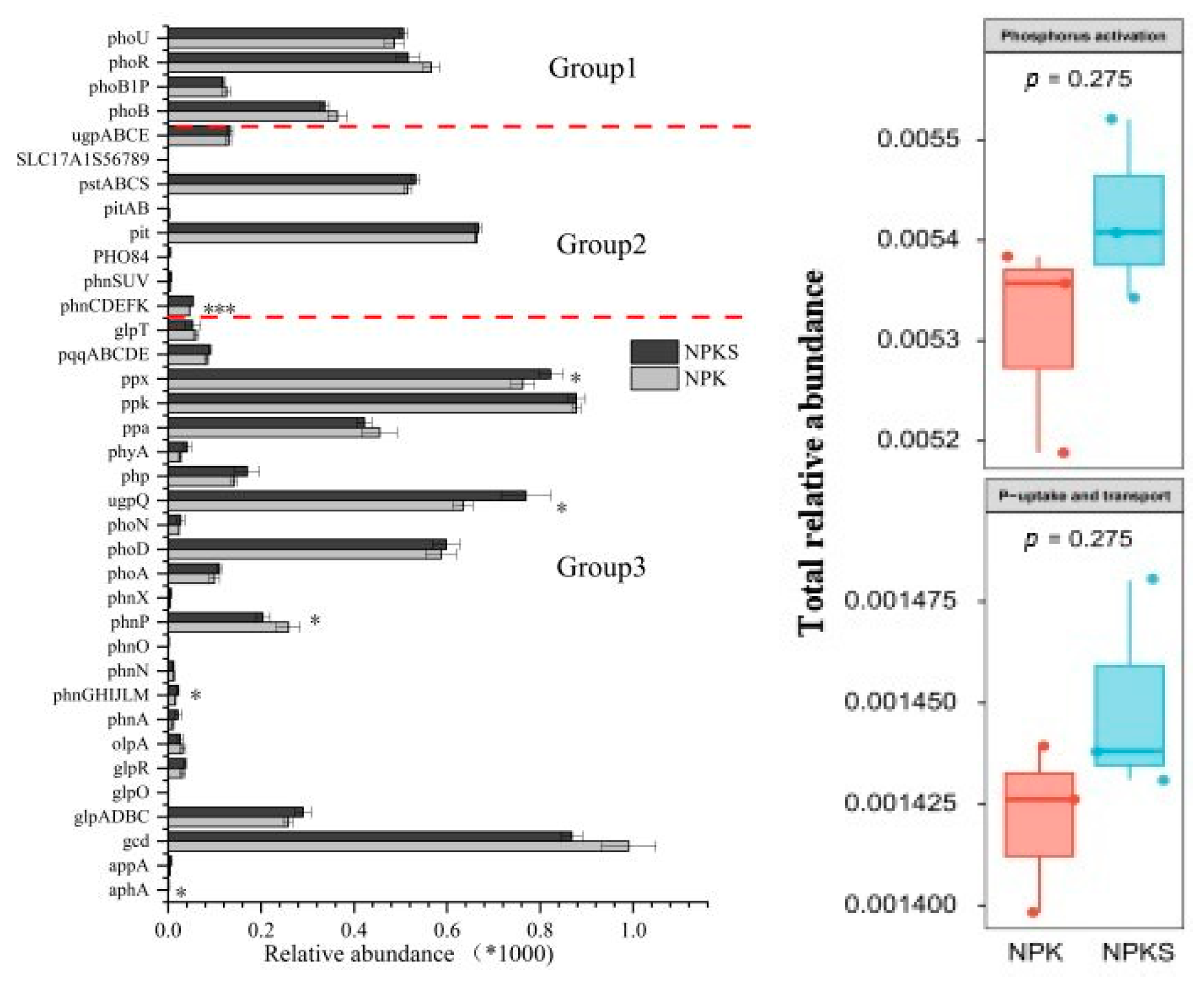 Agronomy 13 03003 g003