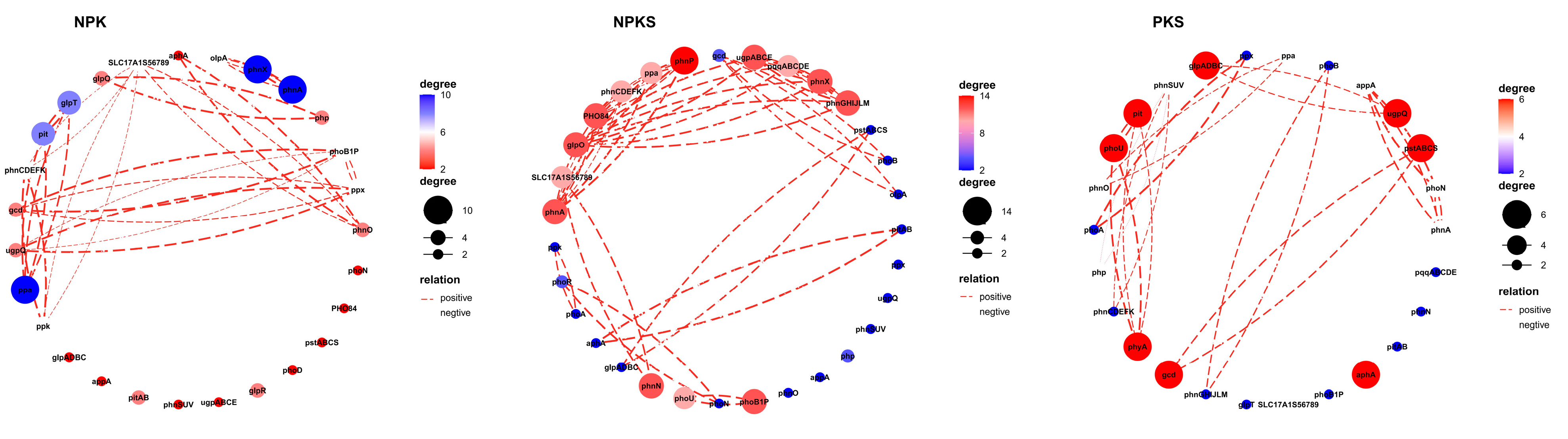 Agronomy 13 03003 g006