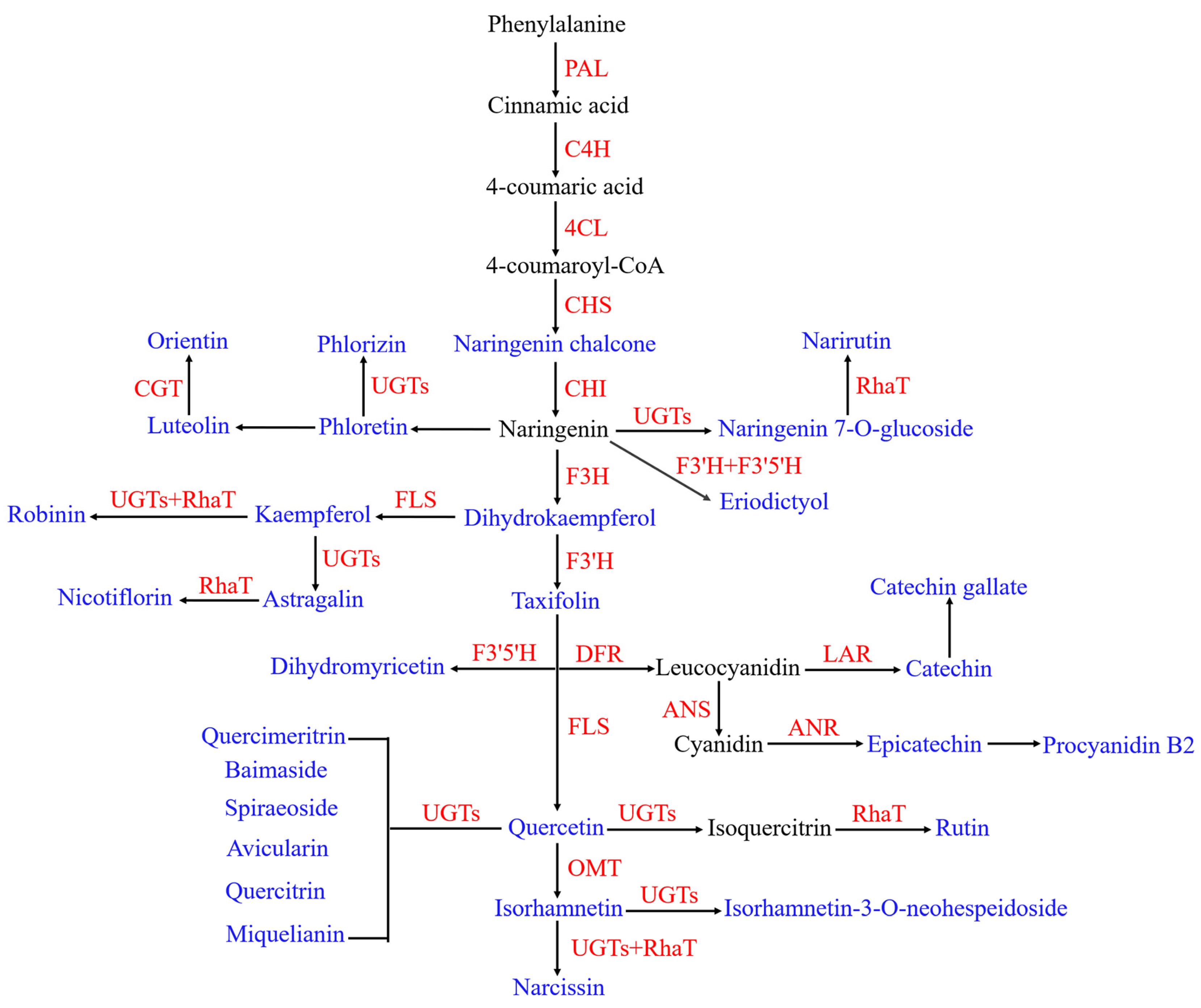 Agronomy 13 03006 g006