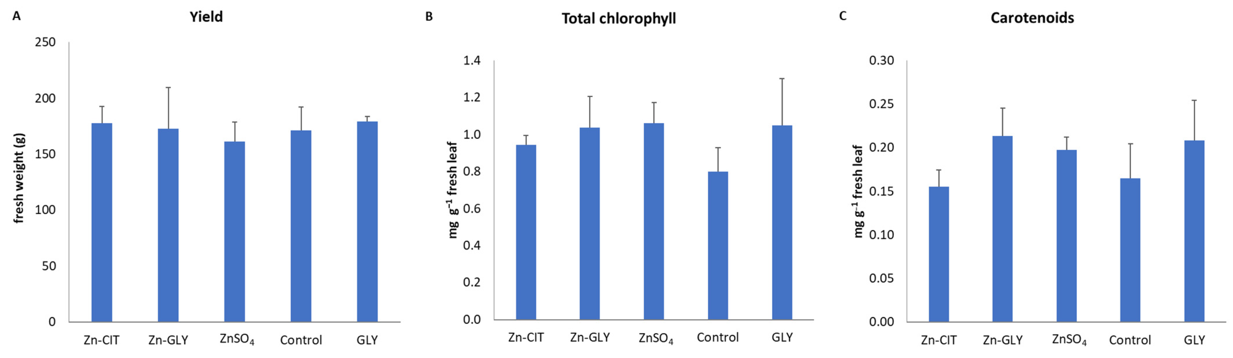 Agronomy 13 03014 g002