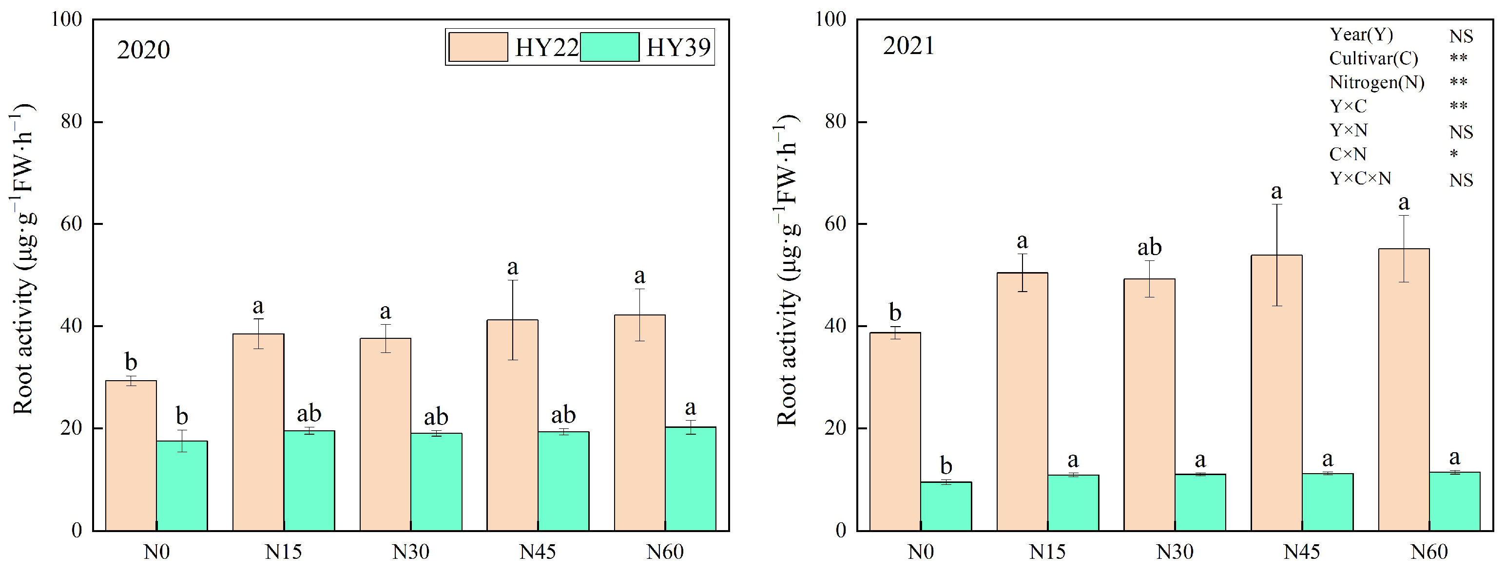 Agronomy 13 03020 g001