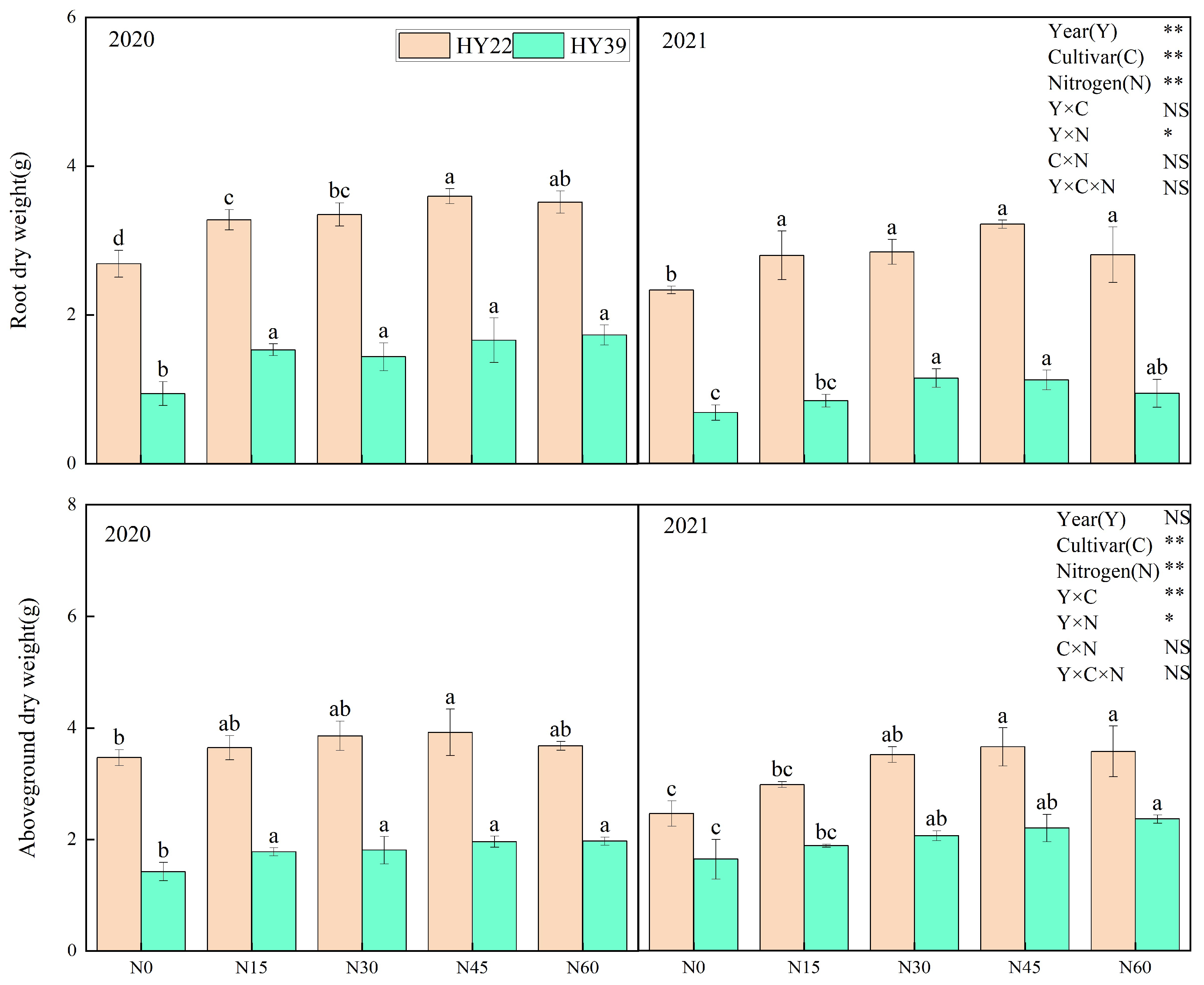 Agronomy 13 03020 g004