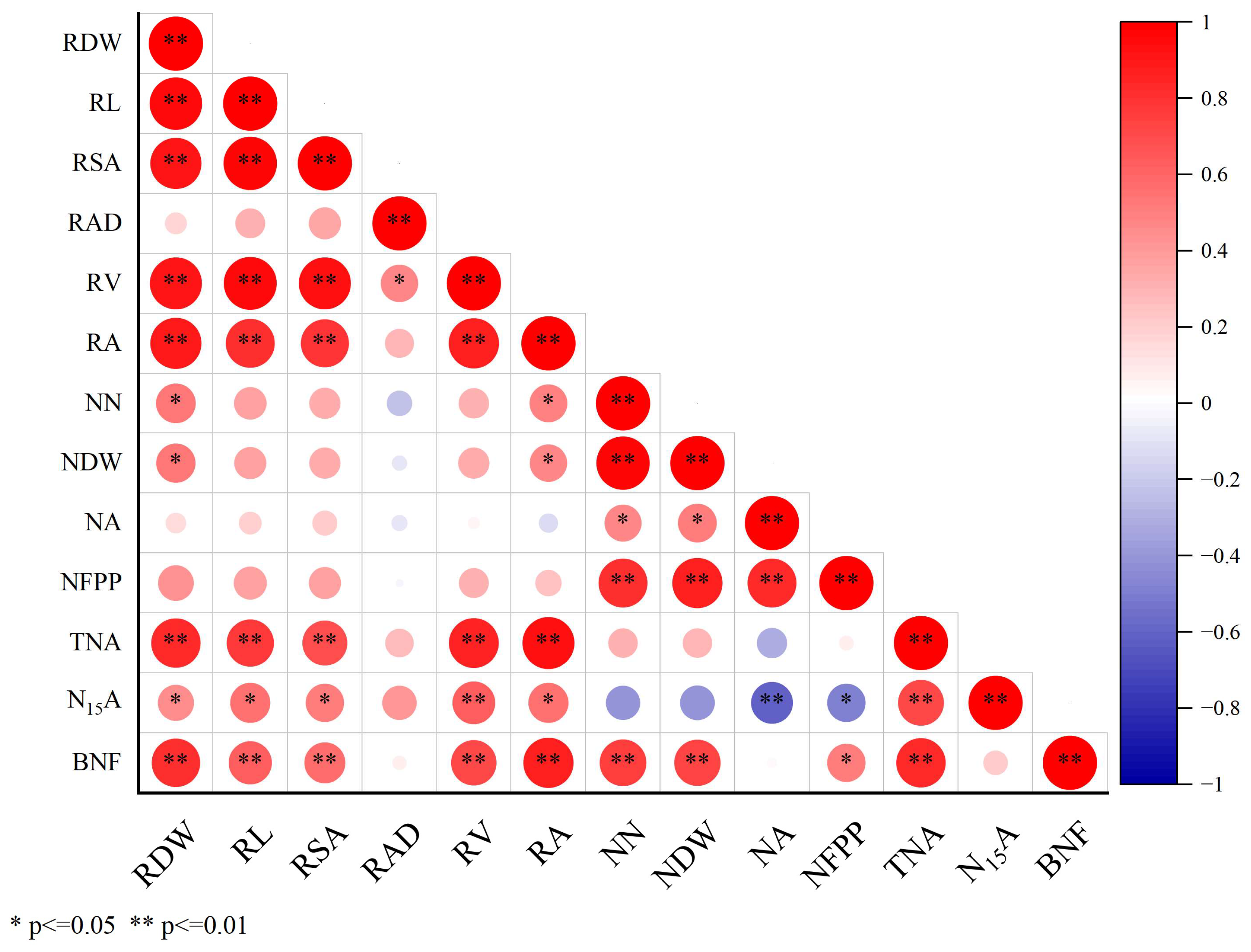 Agronomy 13 03020 g007