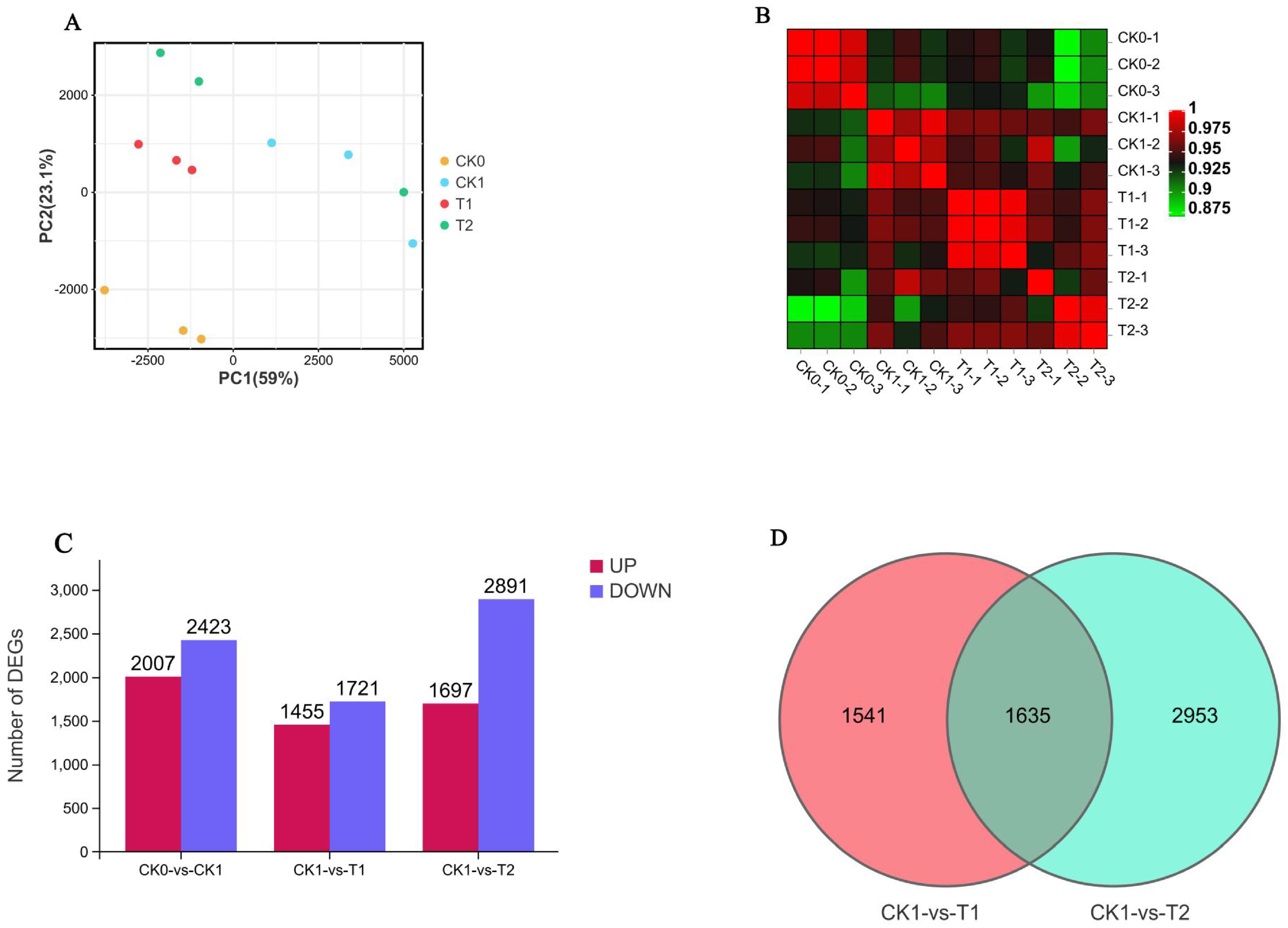 Agronomy 13 03021 g003