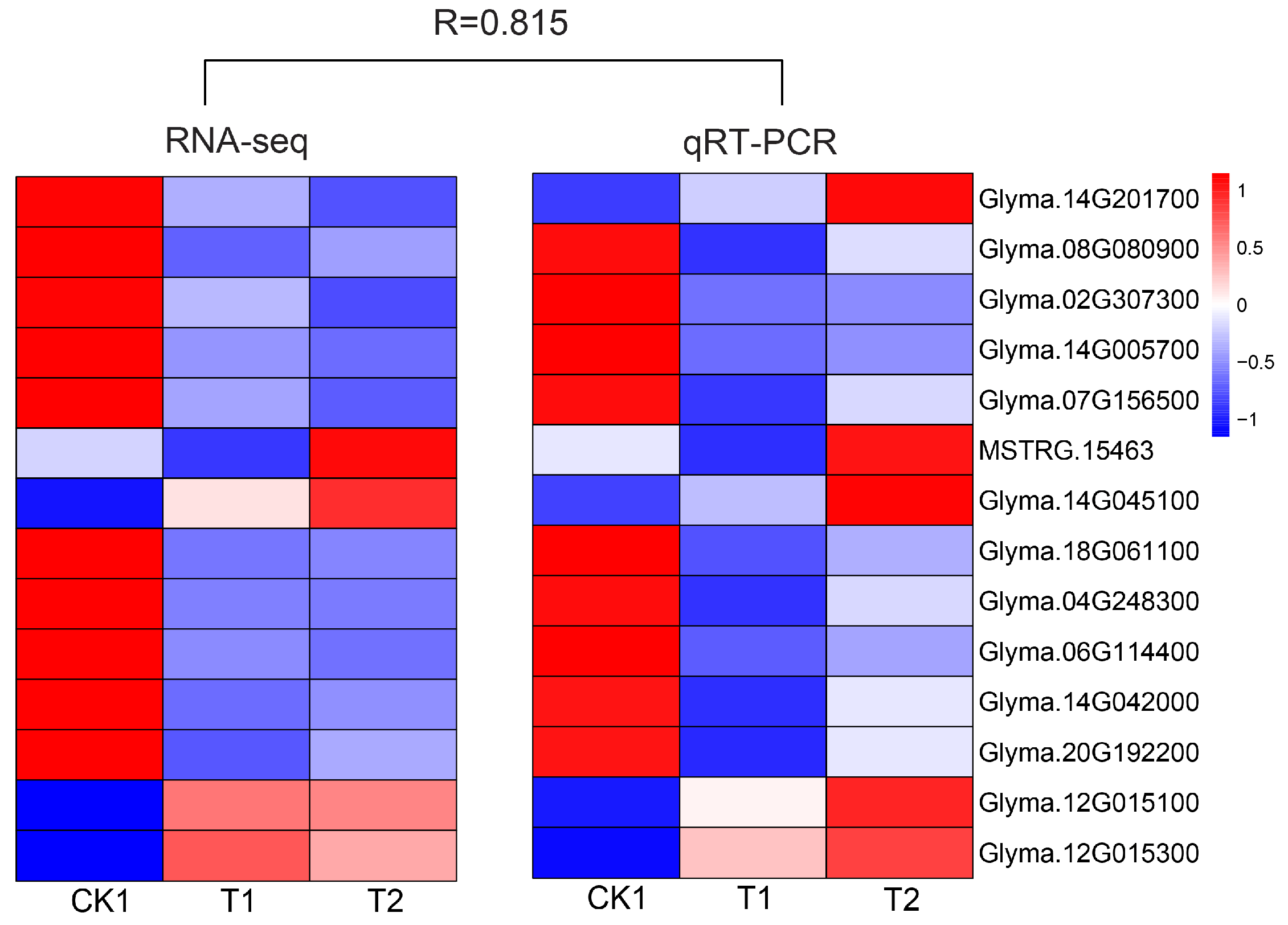 Agronomy 13 03021 g004