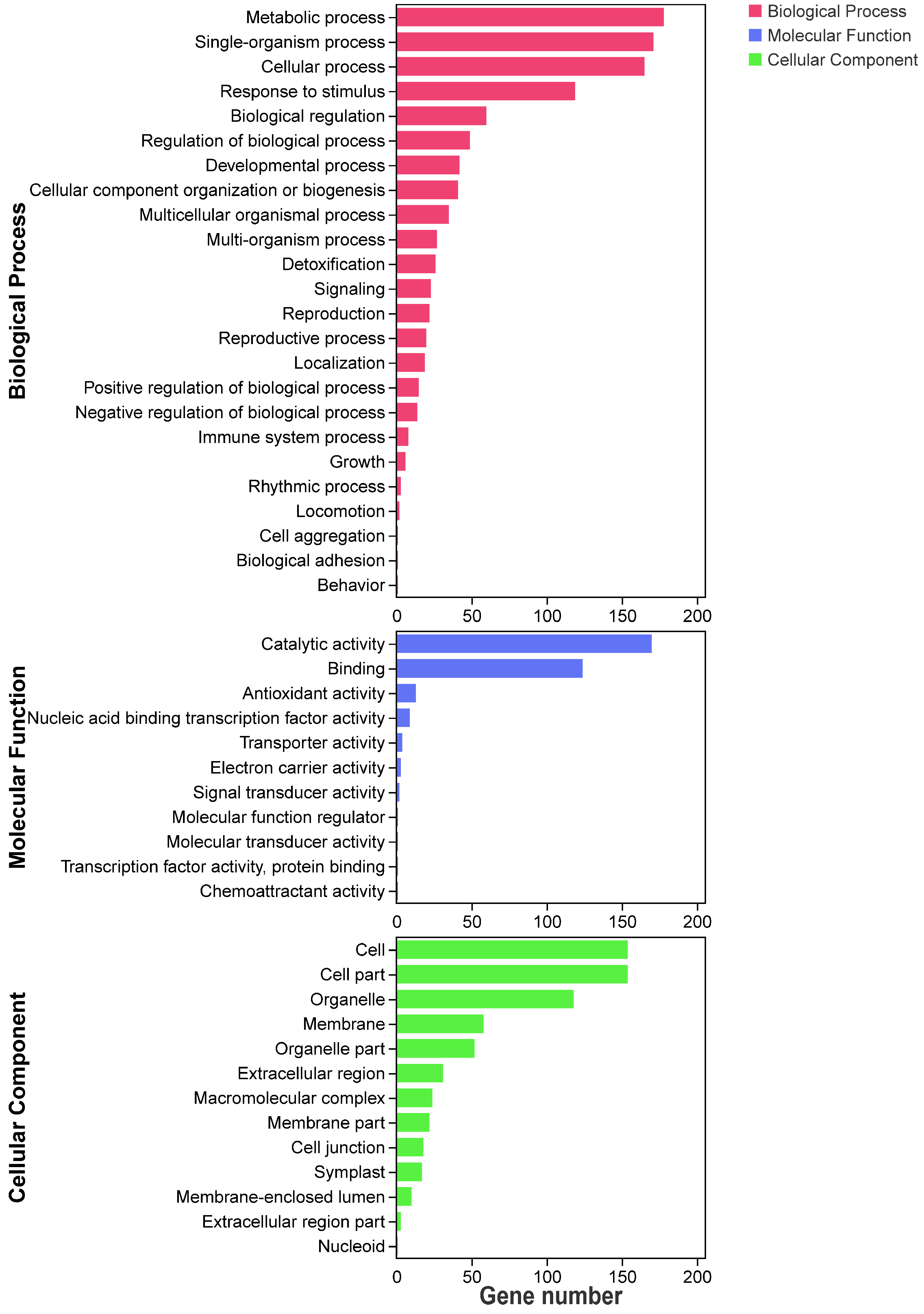 Agronomy 13 03021 g005