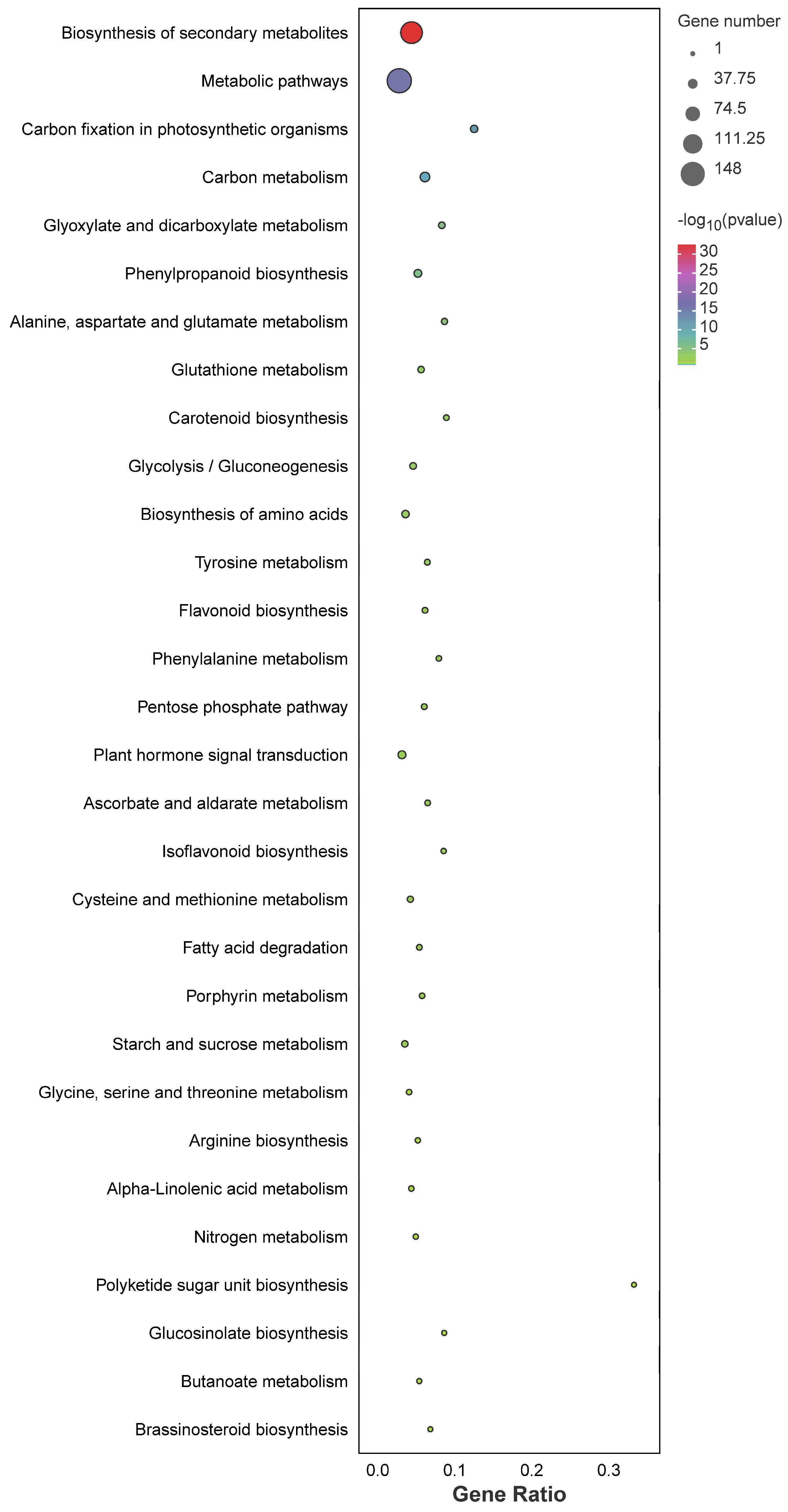 Agronomy 13 03021 g006