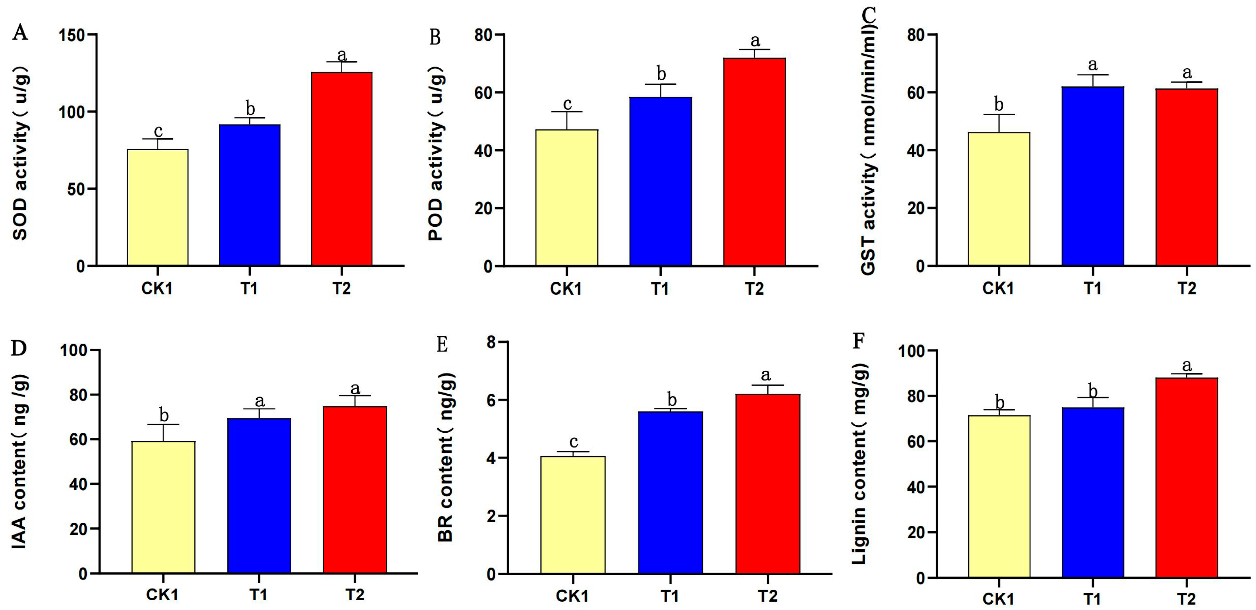 Agronomy 13 03021 g010