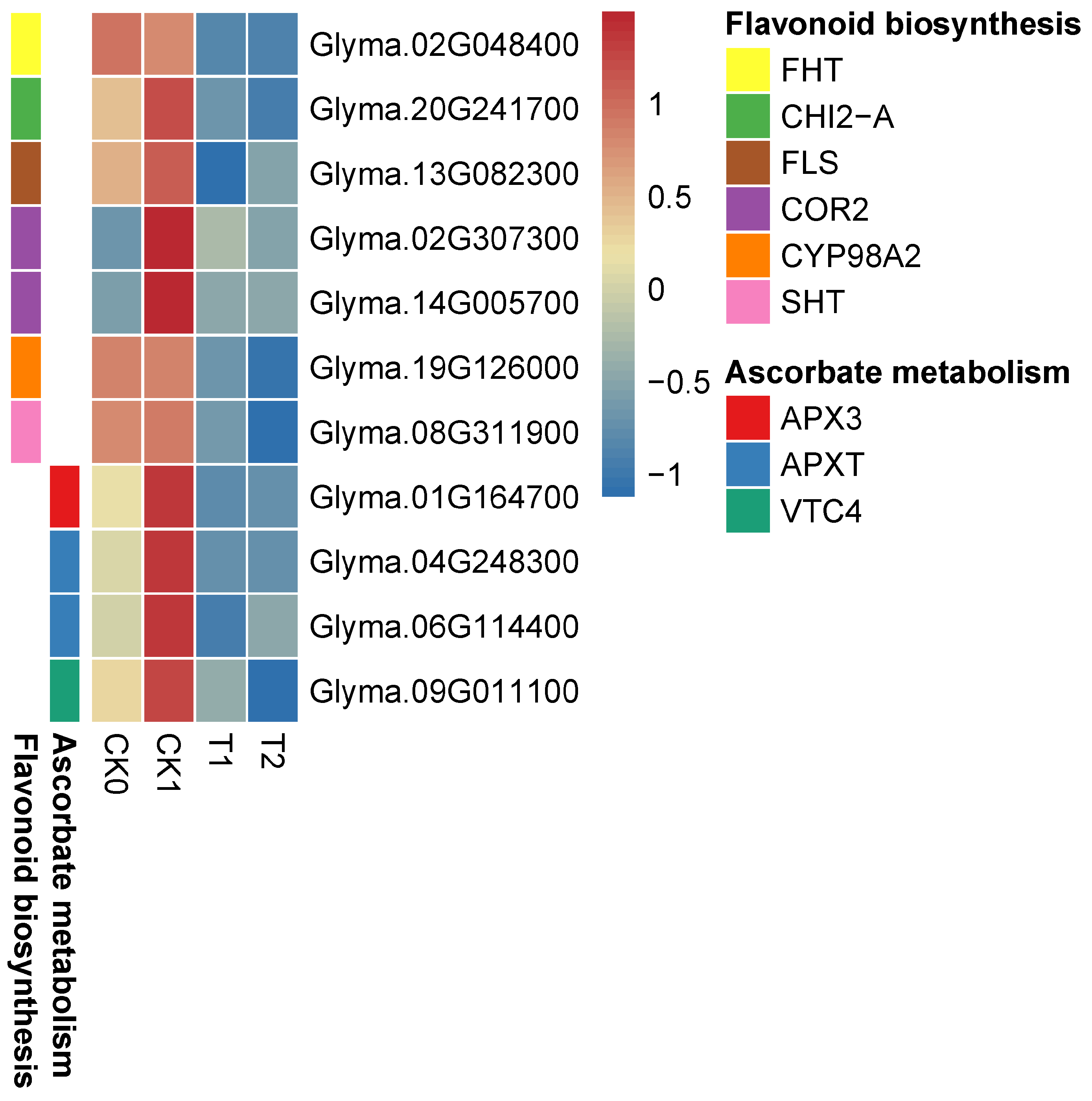 Agronomy 13 03021 g011