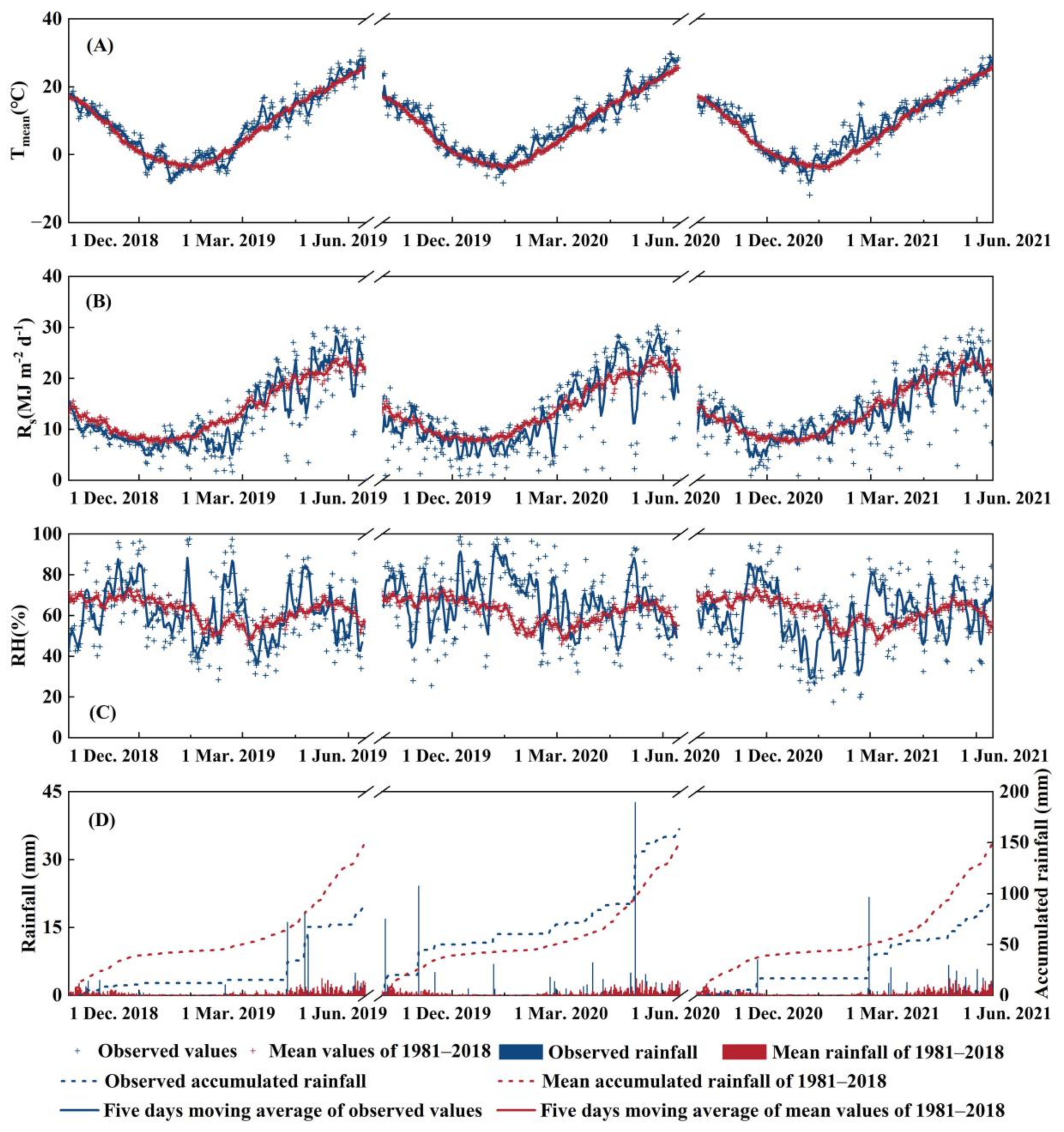 Agronomy 13 03041 g002