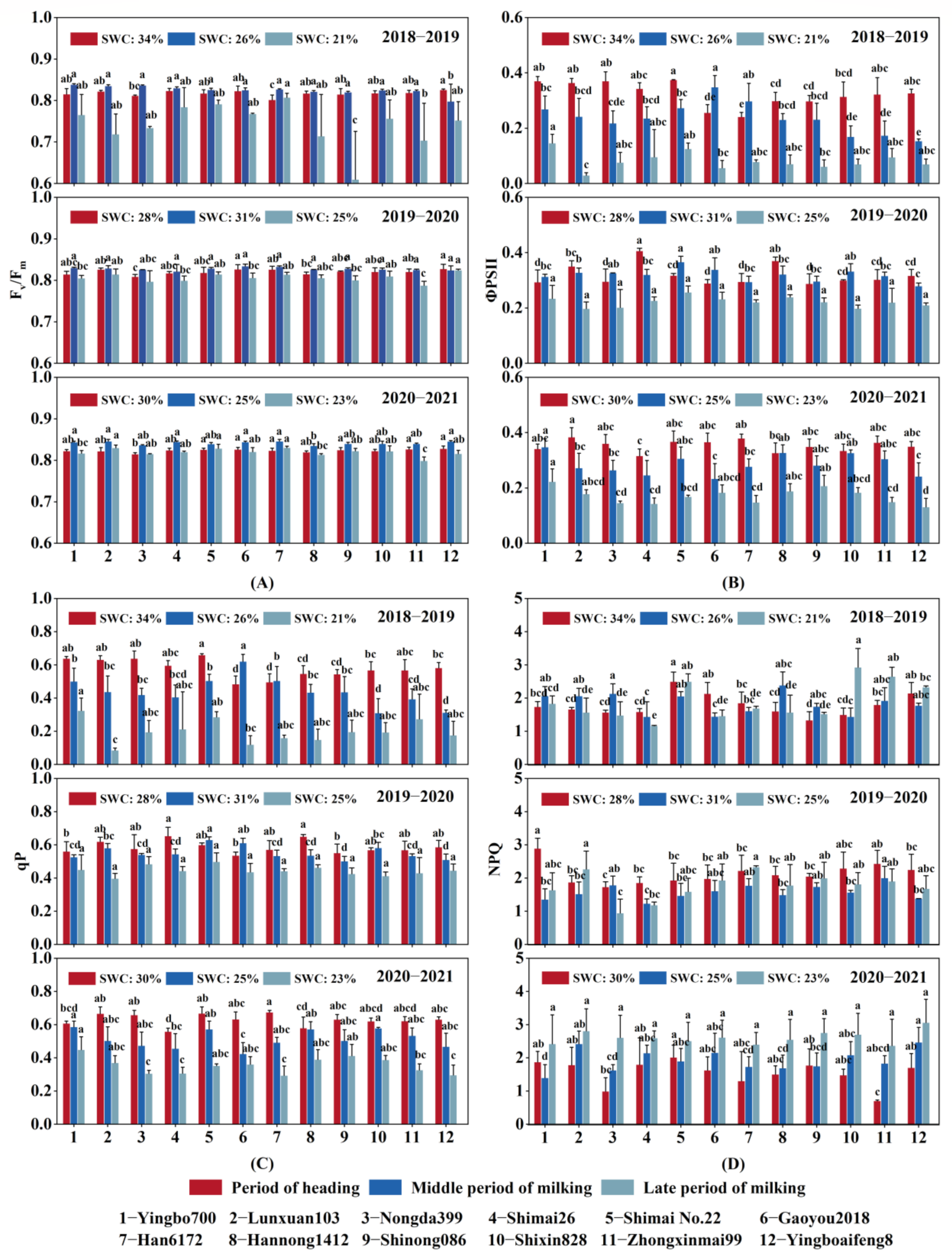 Agronomy 13 03041 g005