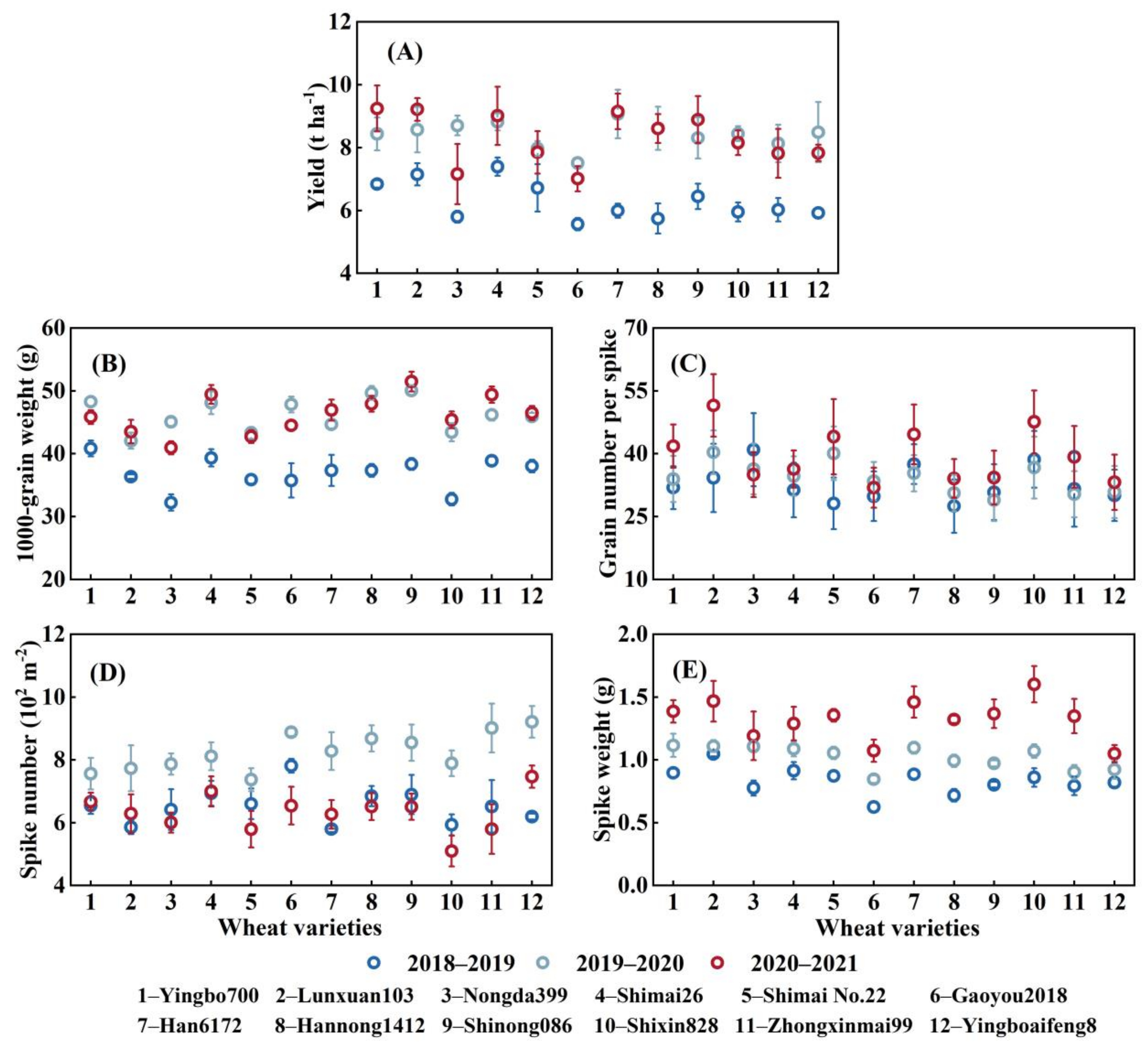 Agronomy 13 03041 g006