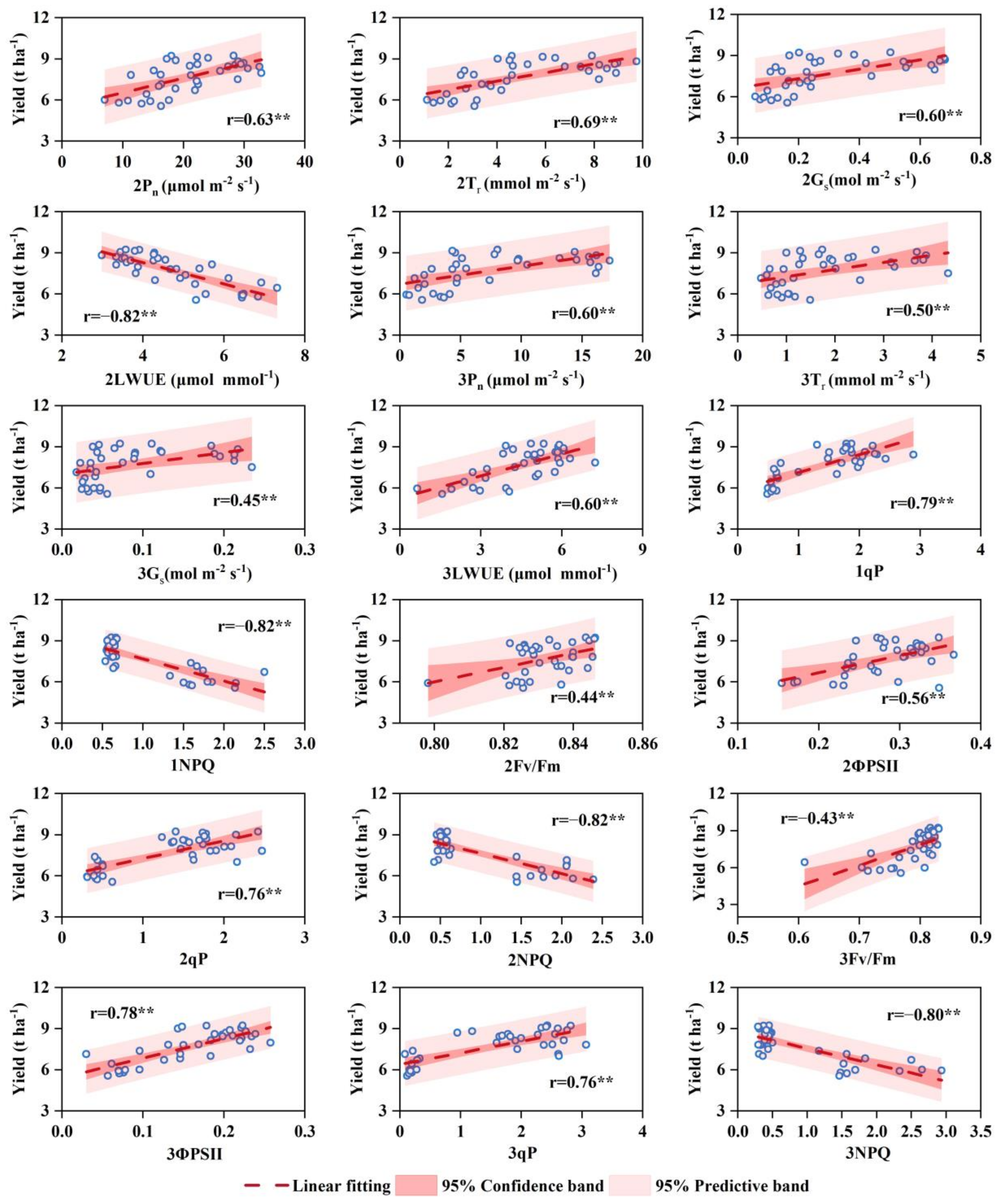 Agronomy 13 03041 g009