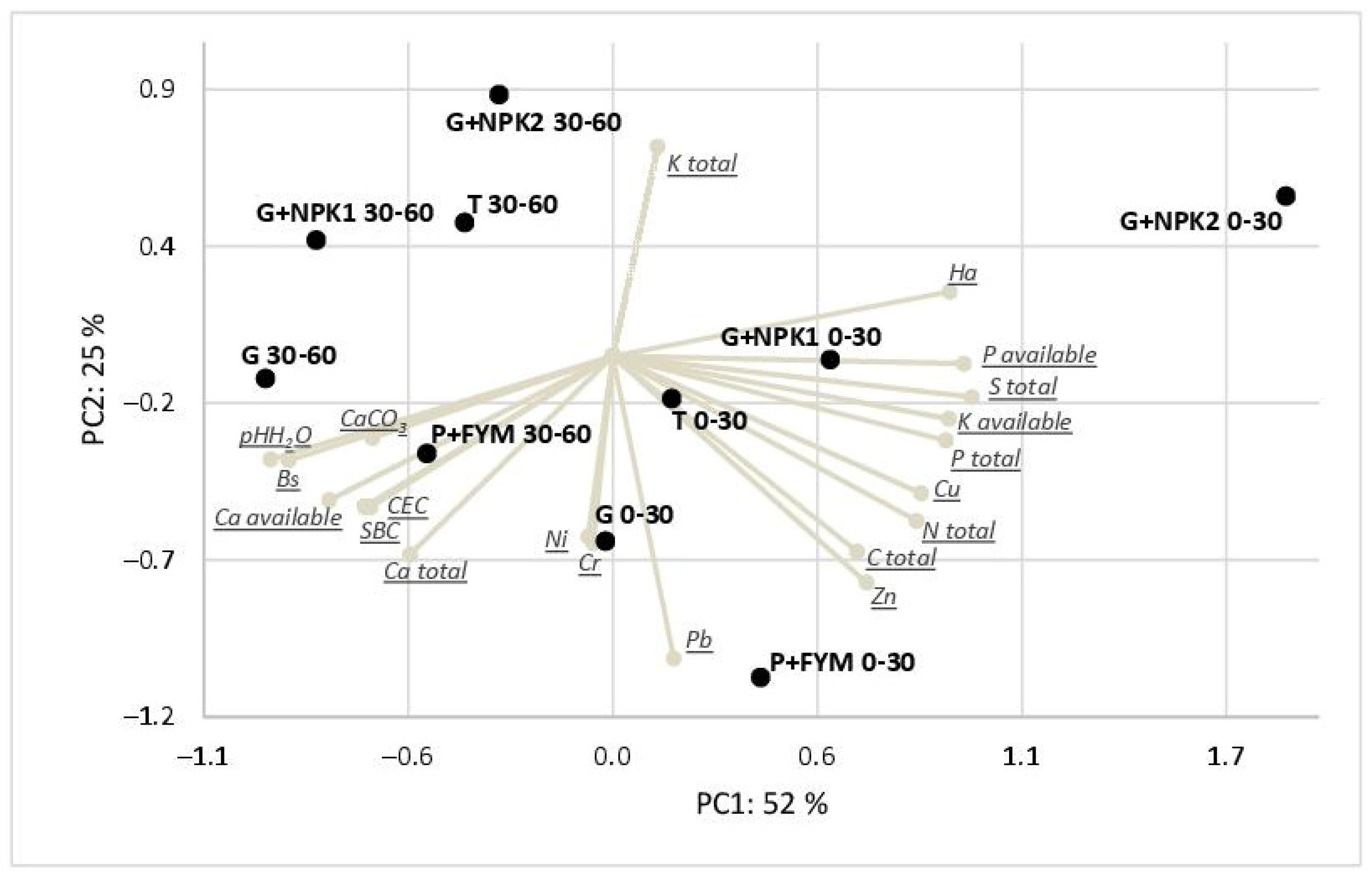 Agronomy 13 03042 g003 Agronomy 13 03042 g003
