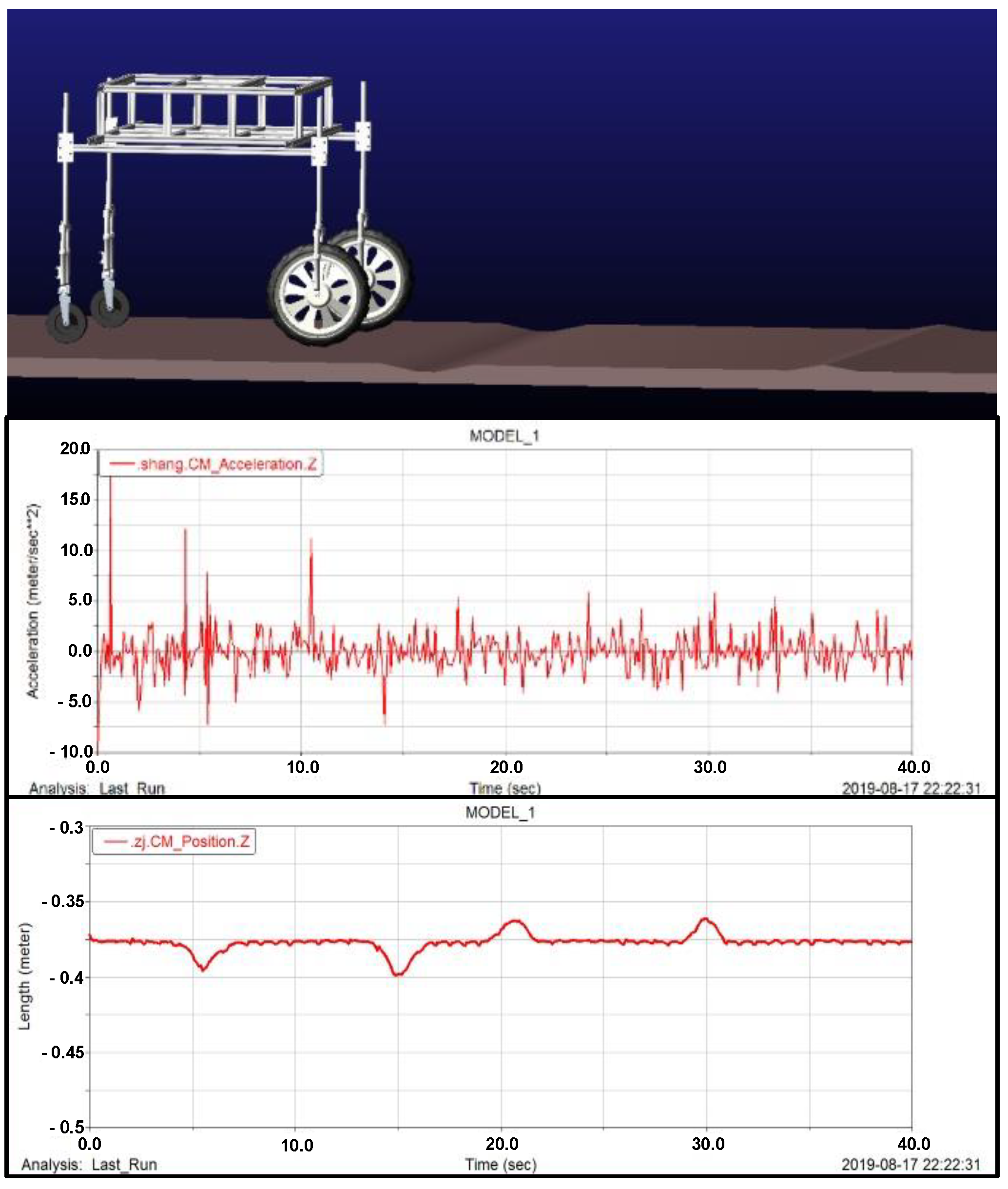 Agronomy 13 03043 g005