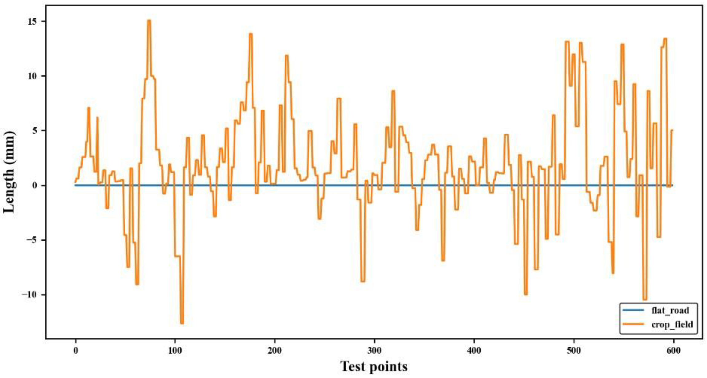 Agronomy 13 03043 g009