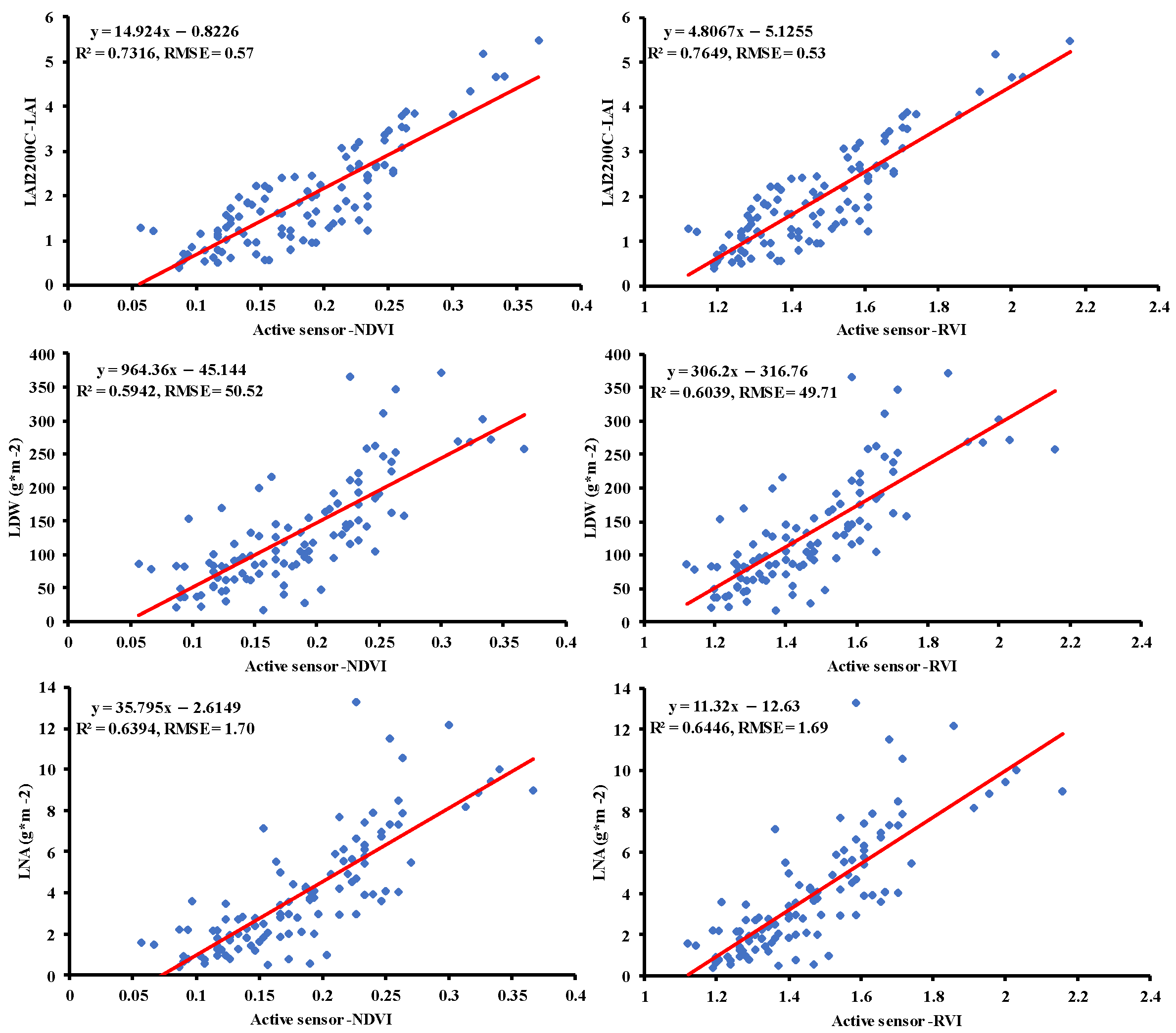 Agronomy 13 03043 g011