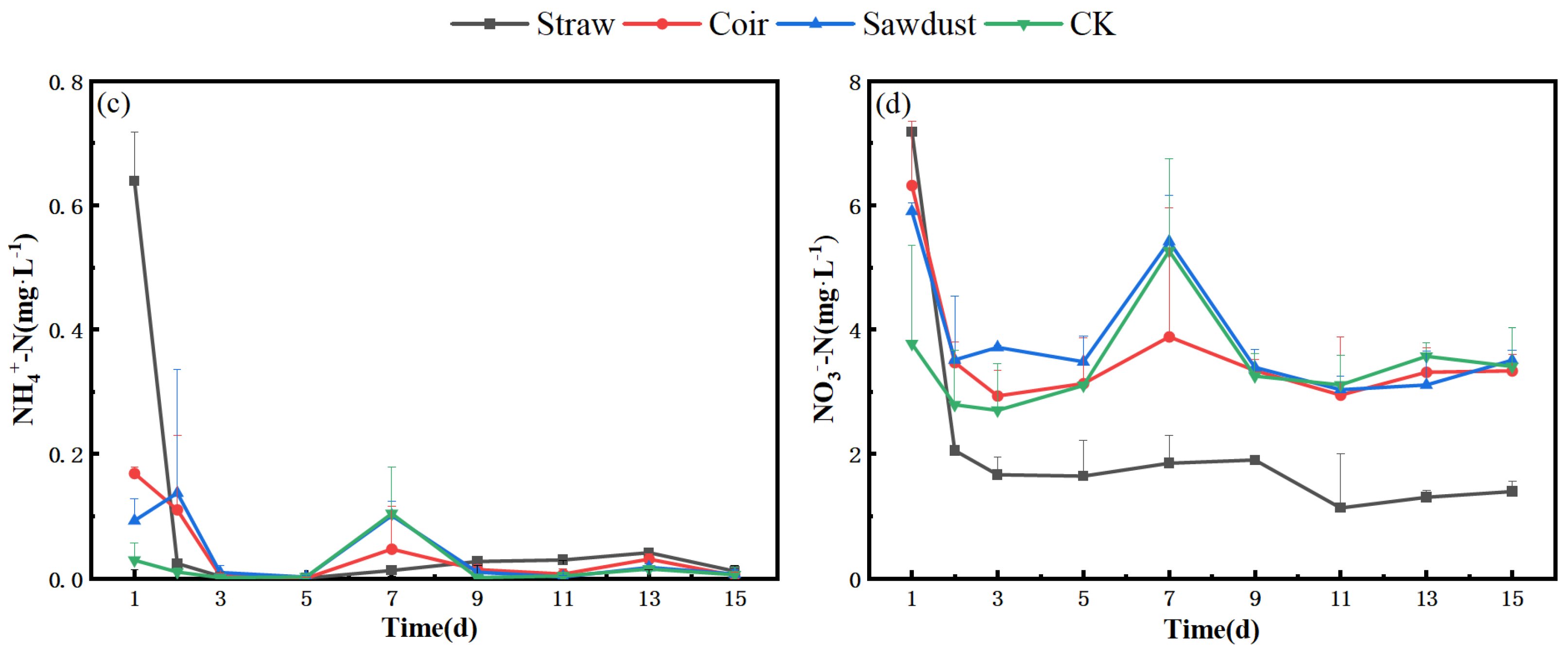 Agronomy 13 03044 g002b