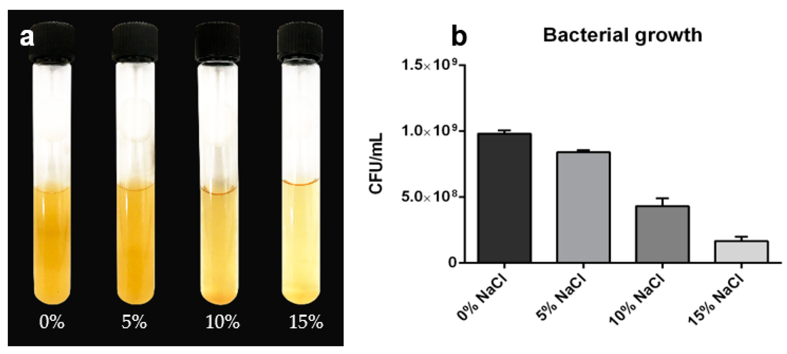 Agronomy 13 03045 g001