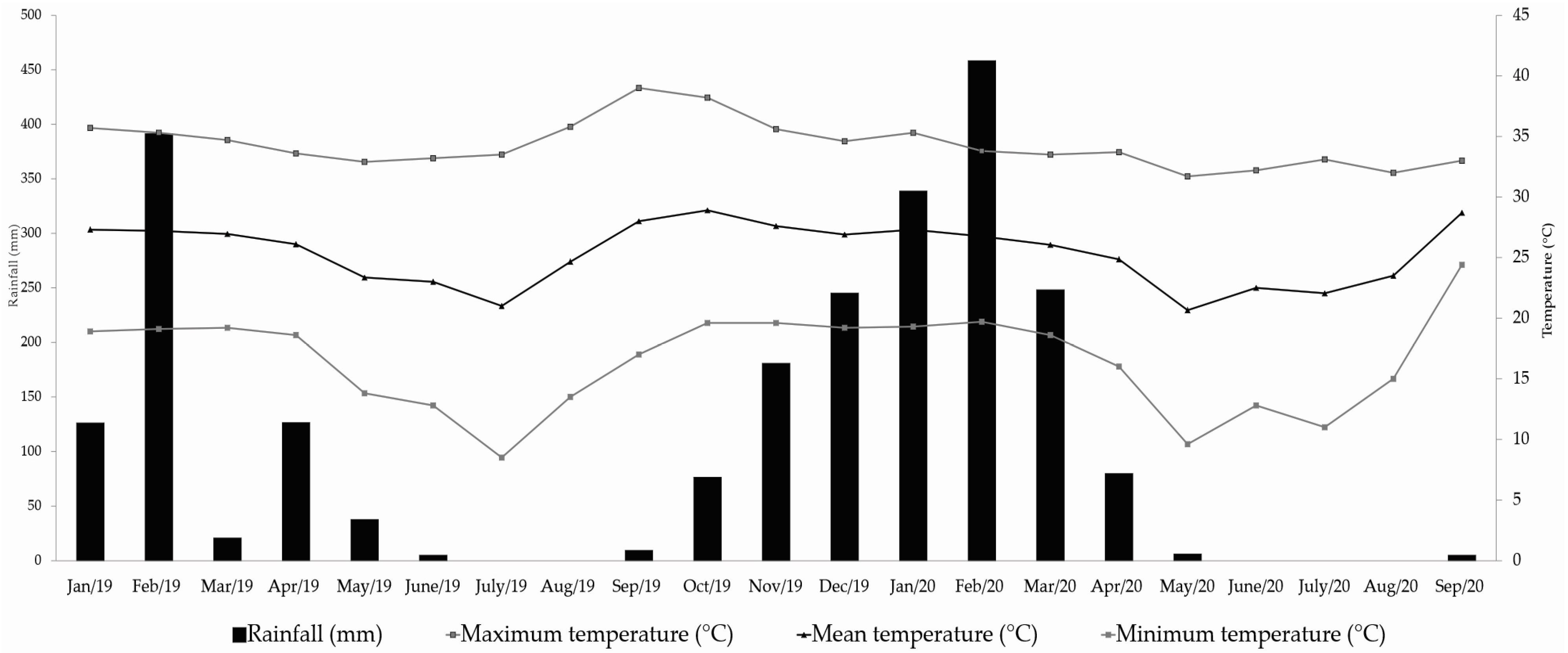 Agronomy 13 03046 g001