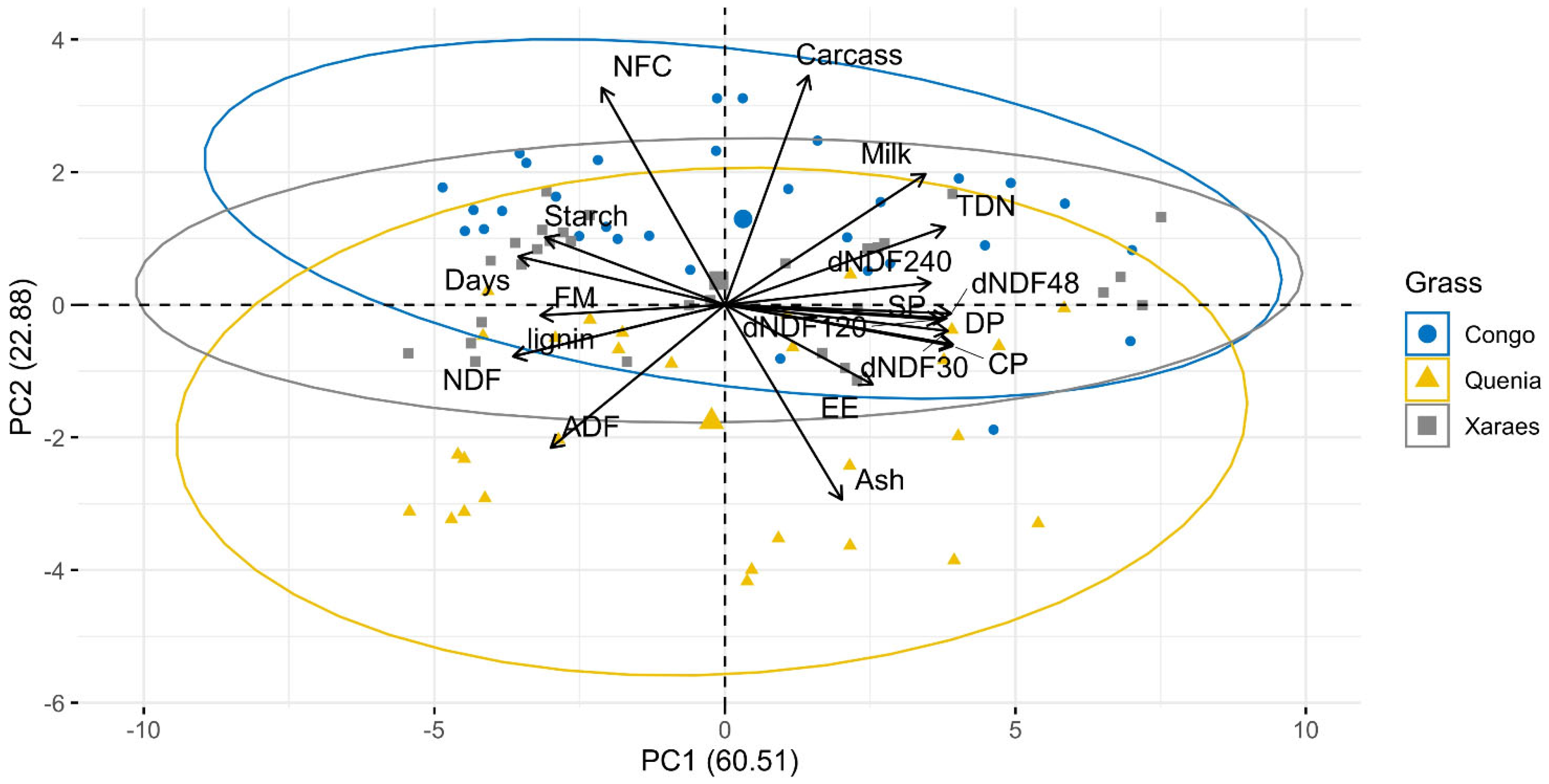 Agronomy 13 03046 g003