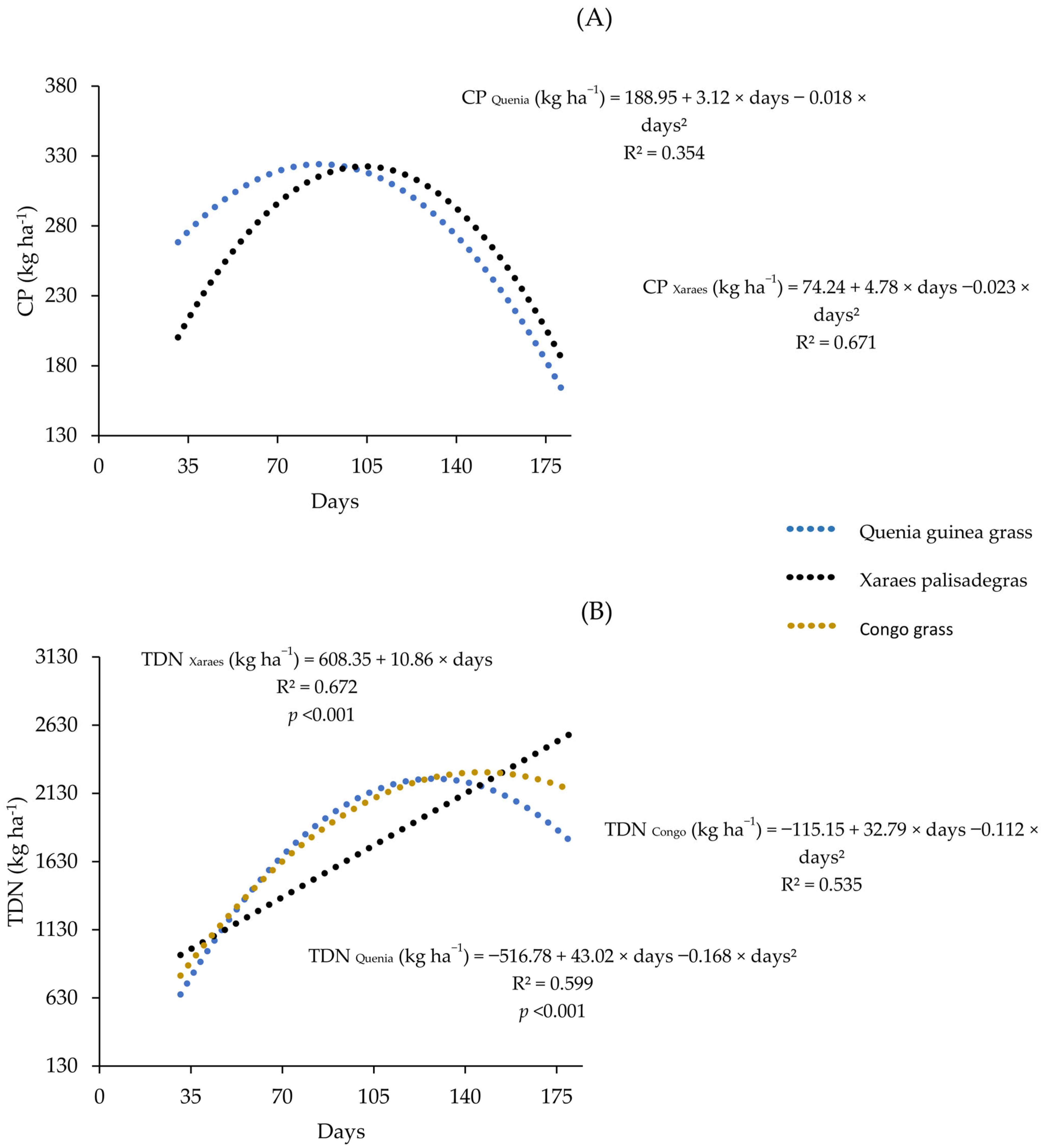 Agronomy 13 03046 g004