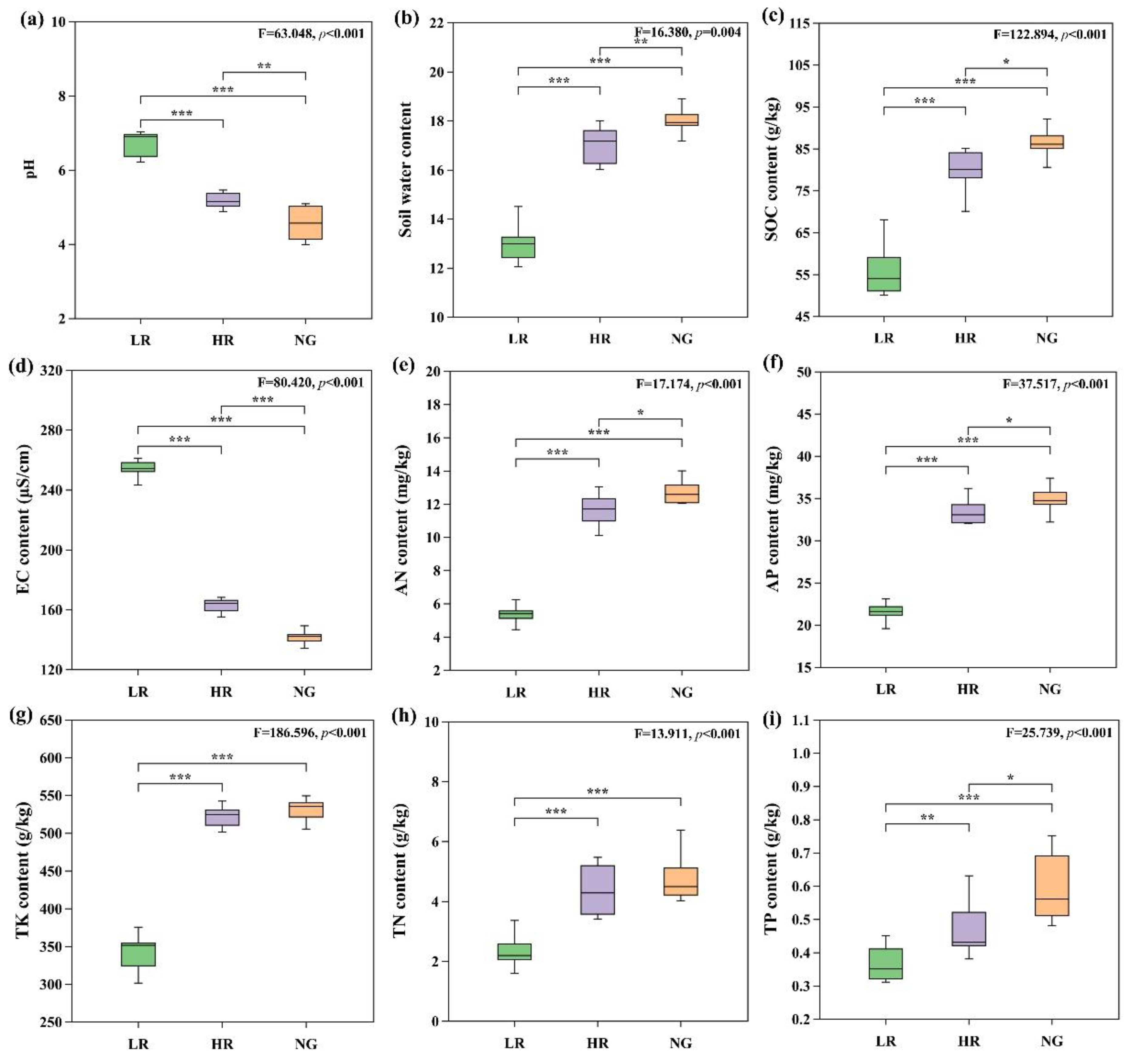 Agronomy 13 03052 g002