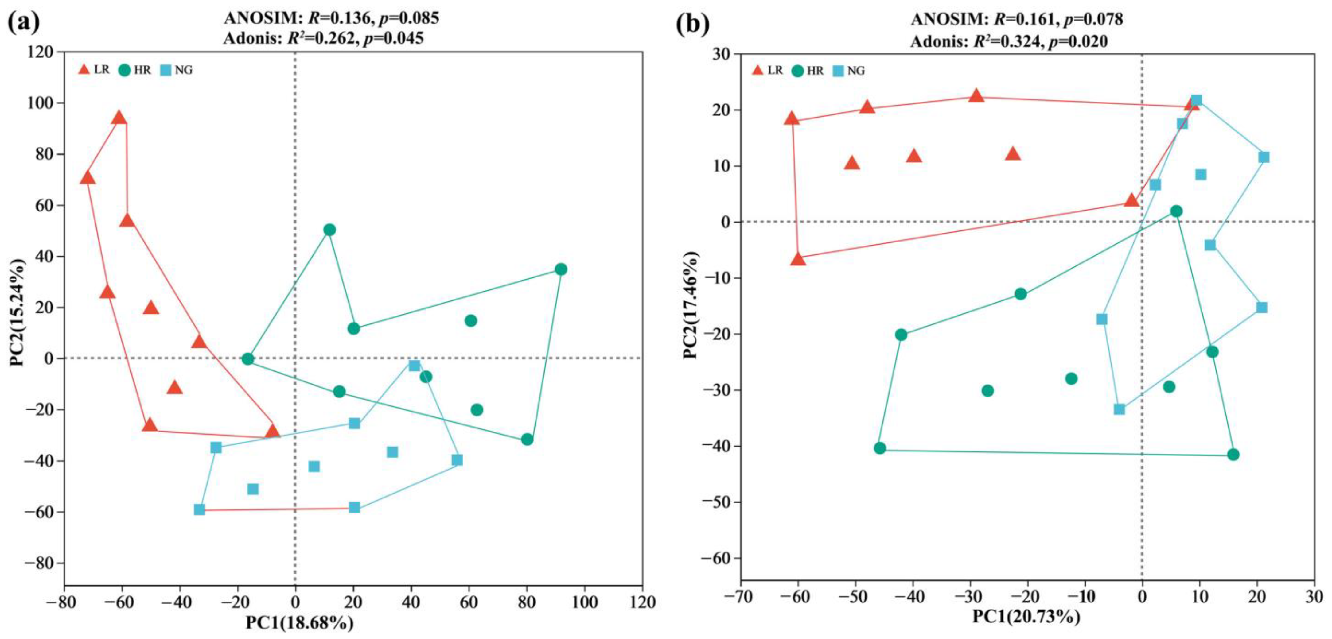 Agronomy 13 03052 g006
