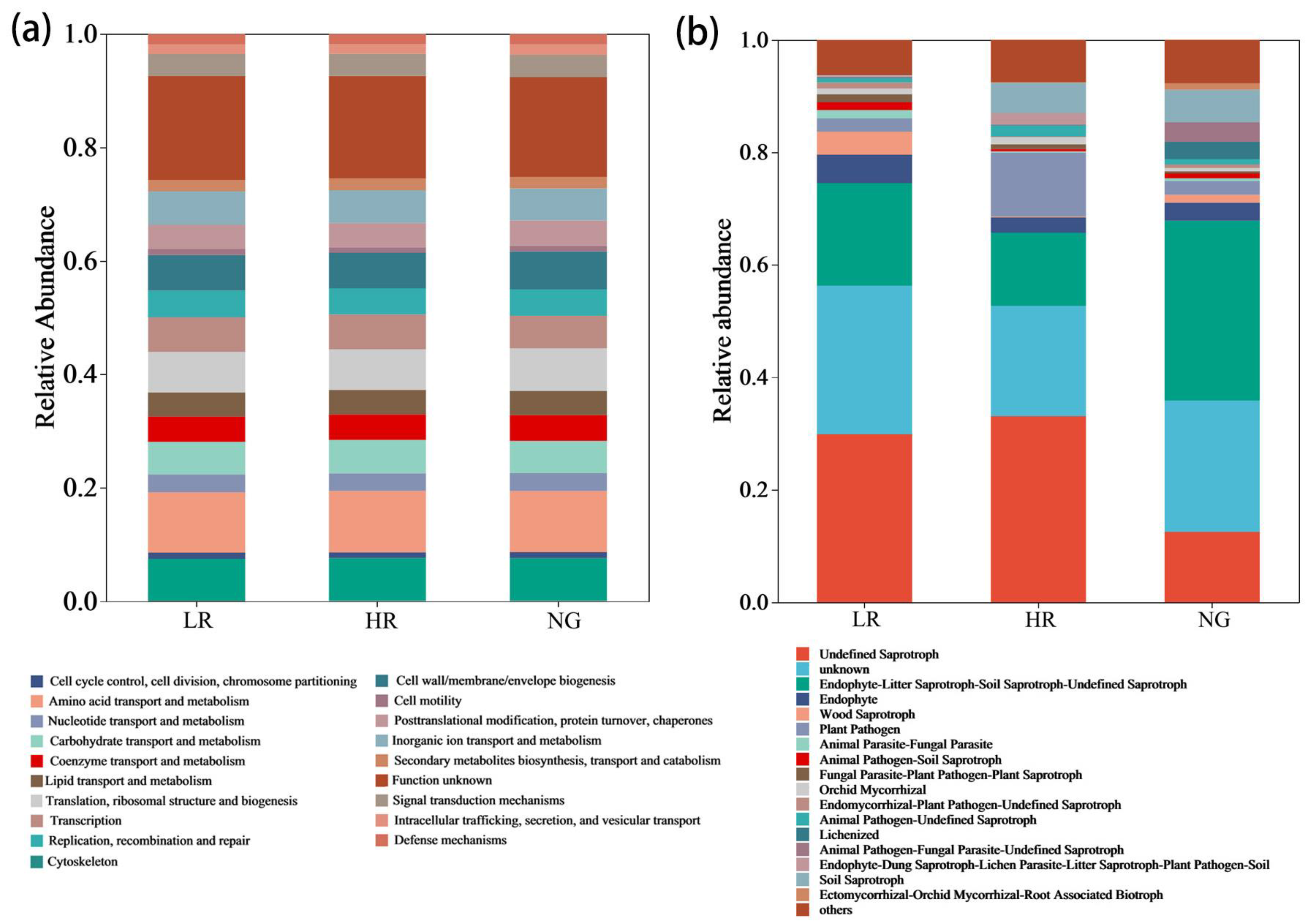 Agronomy 13 03052 g008