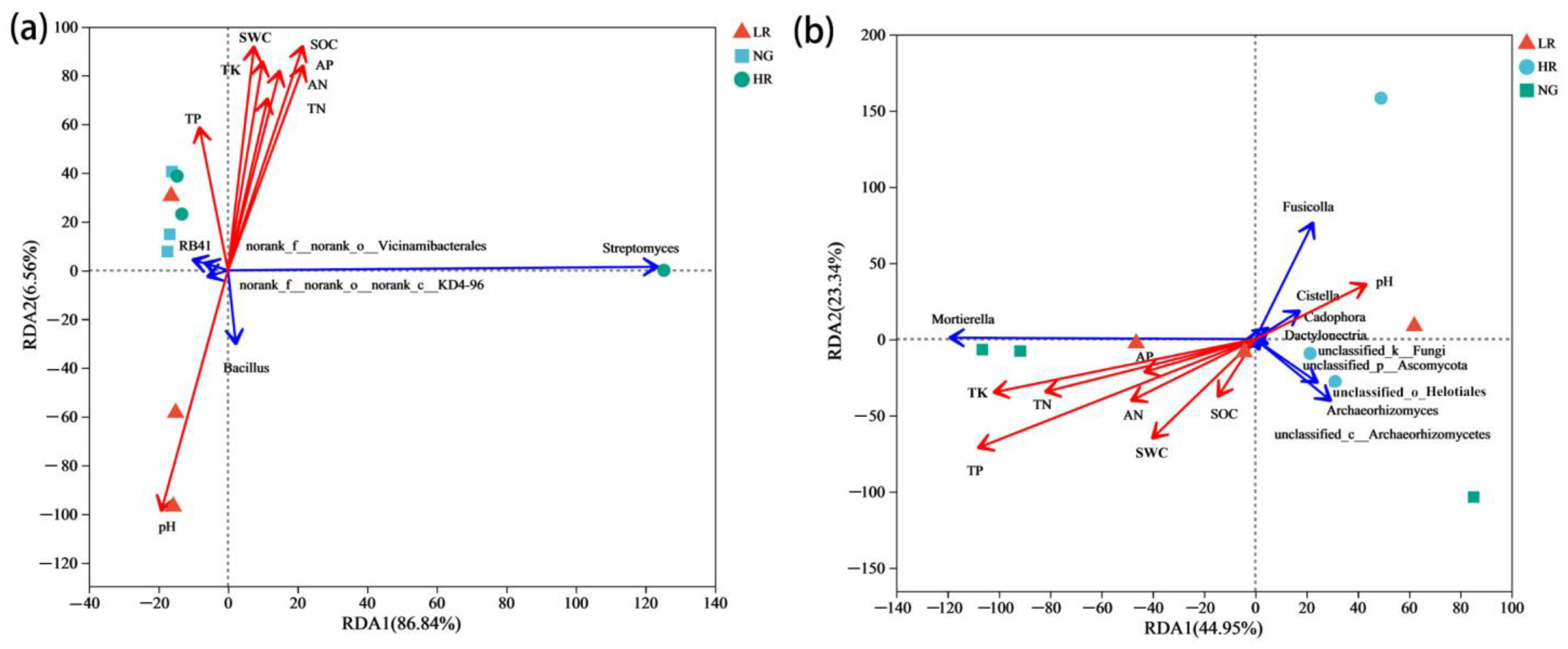 Agronomy 13 03052 g009