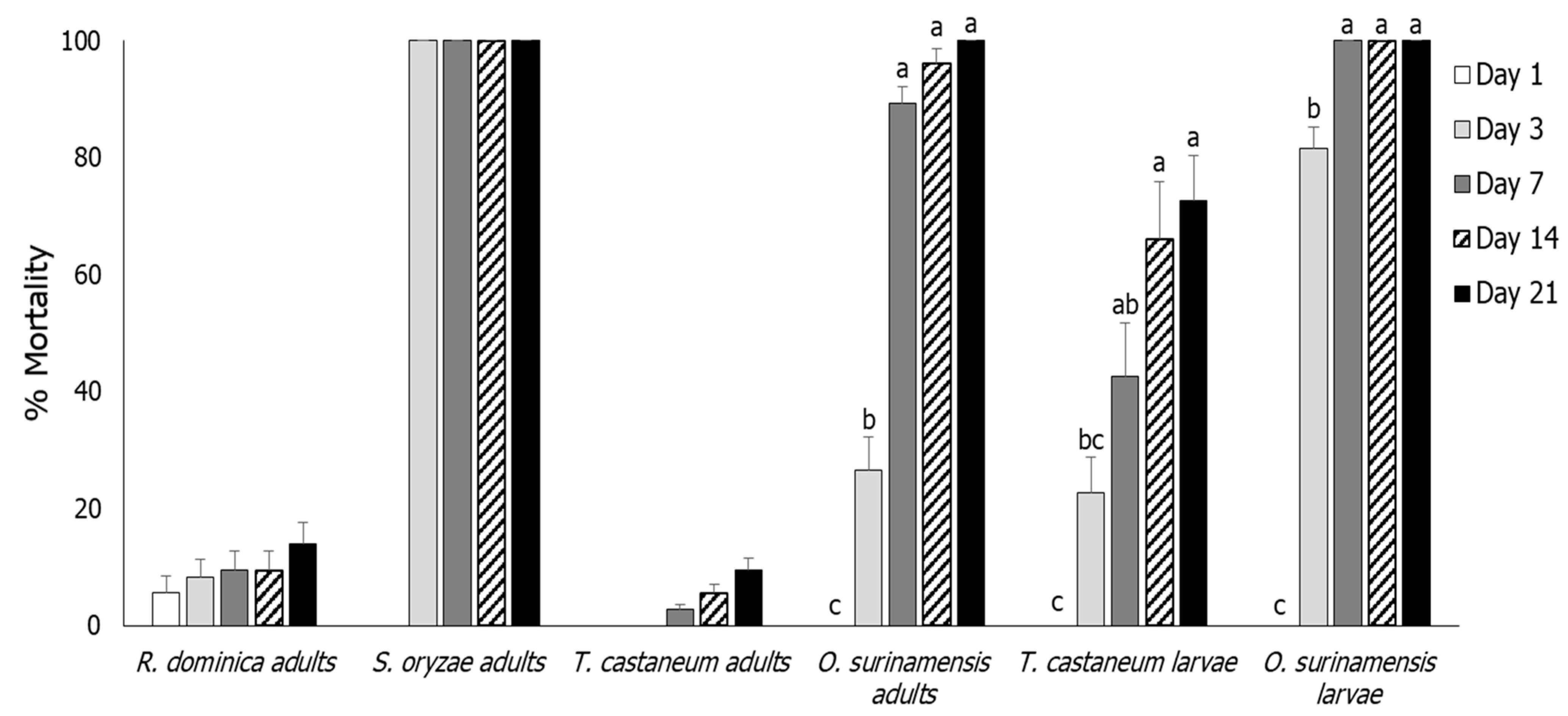 Agronomy Free Full Text Efficacy of Four Insecticides Applied