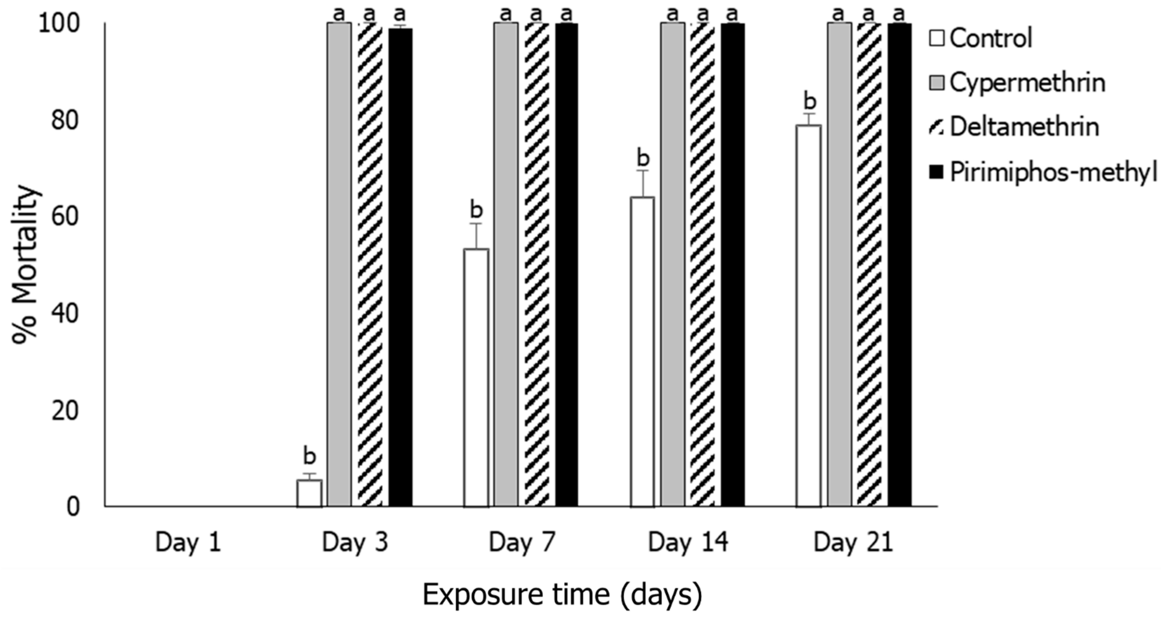 Agronomy 13 03055 g007