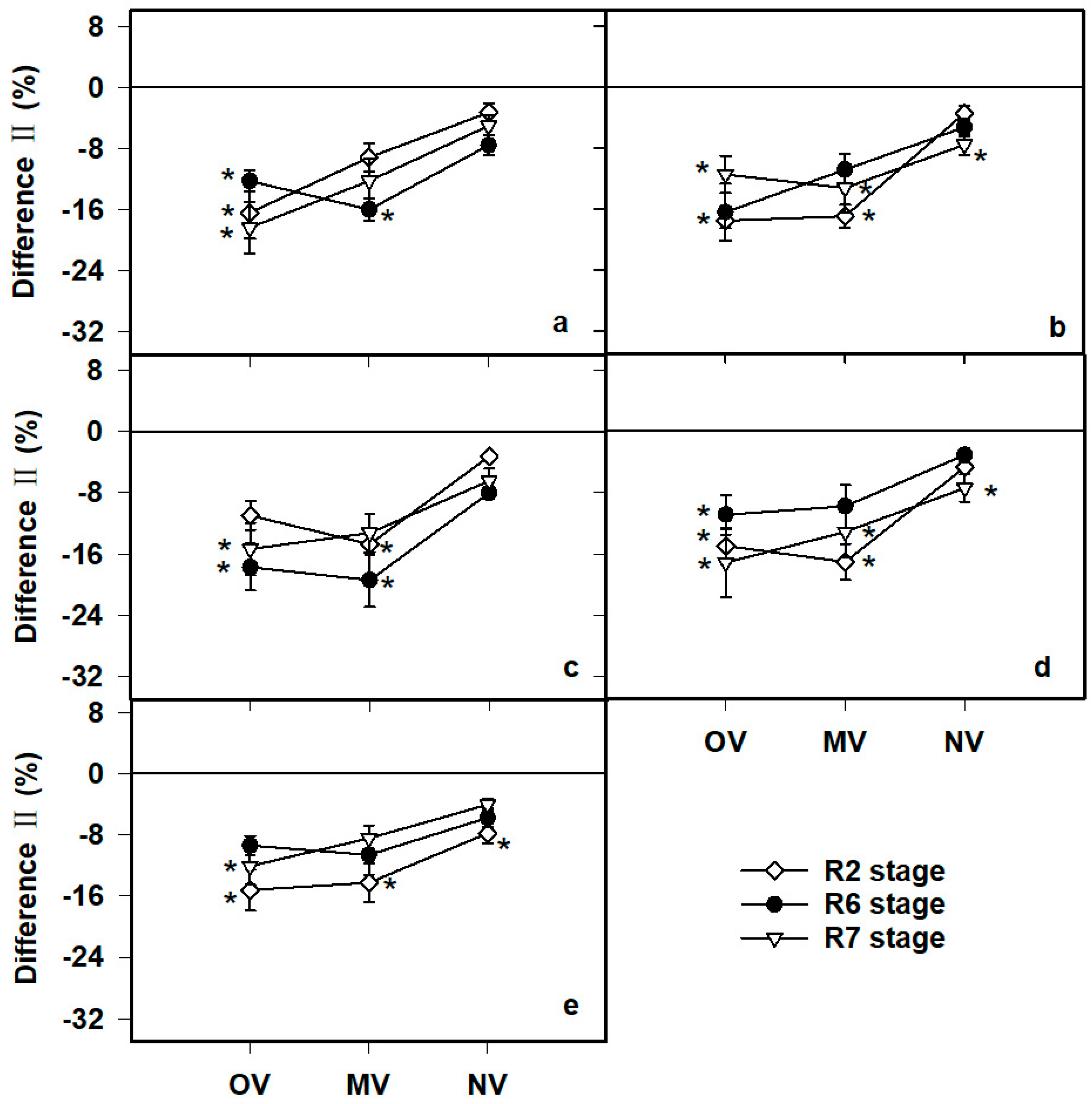 Agronomy 14 00002 g003