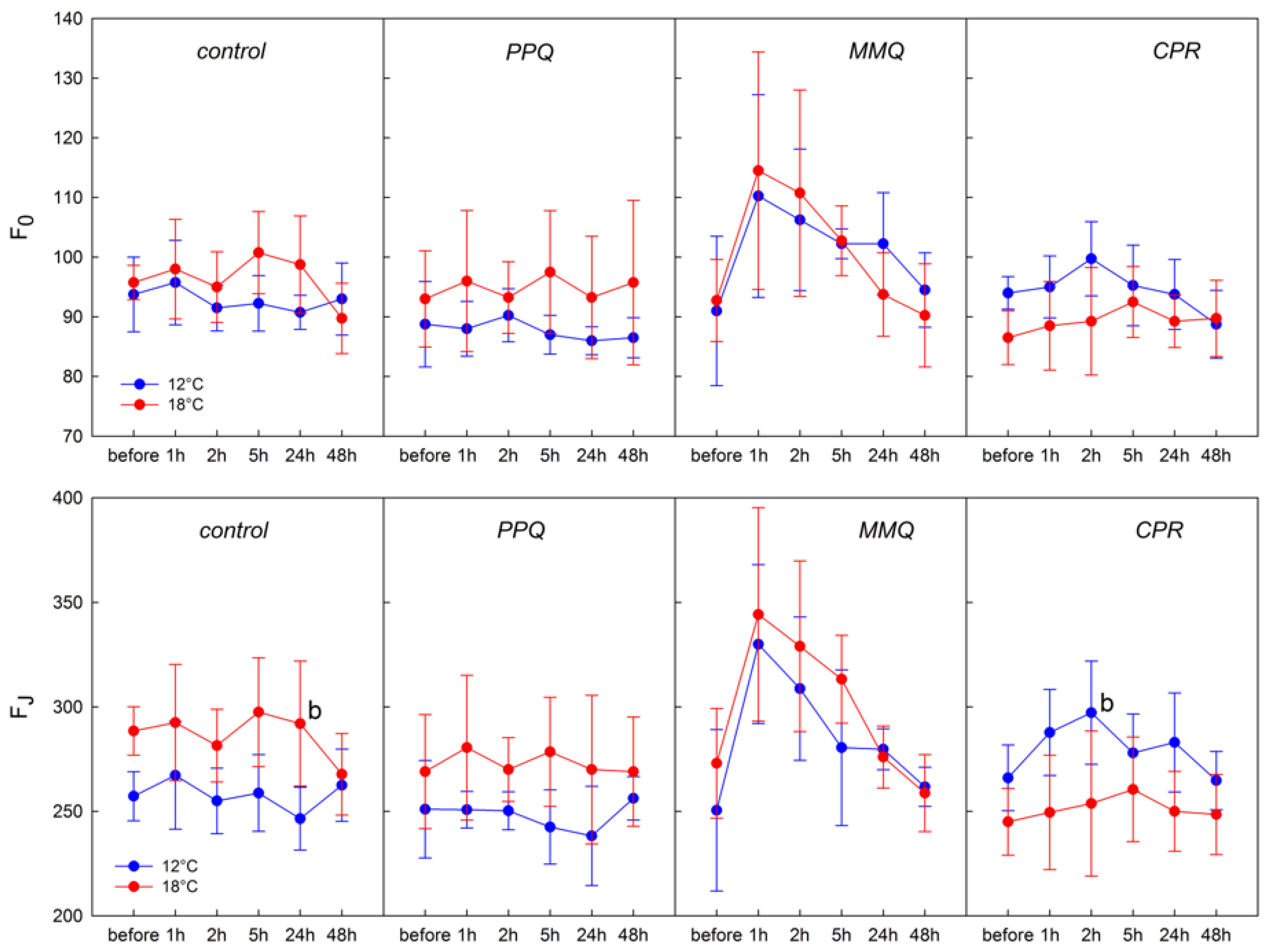 Agronomy 14 00010 g003