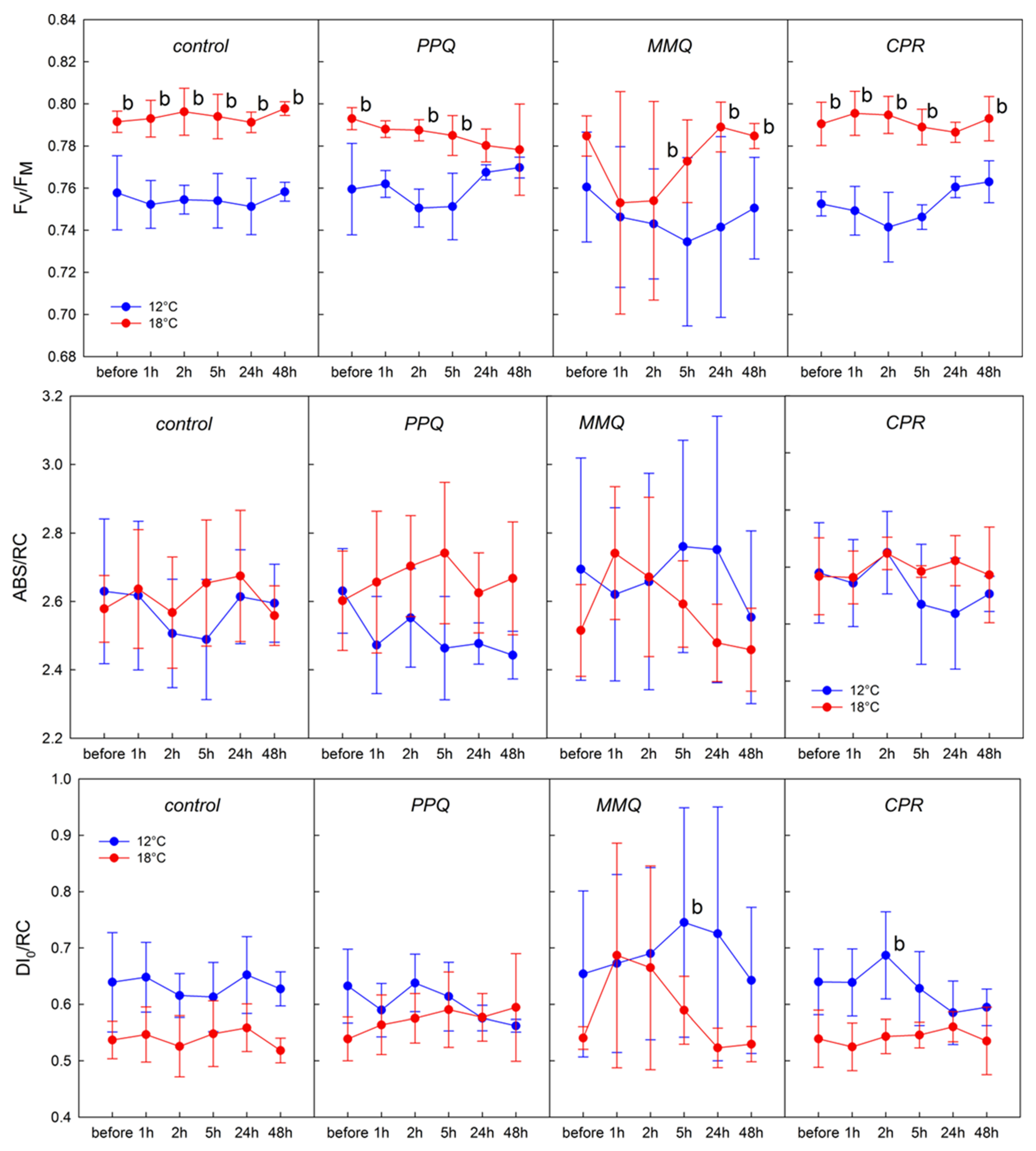 Agronomy 14 00010 g004