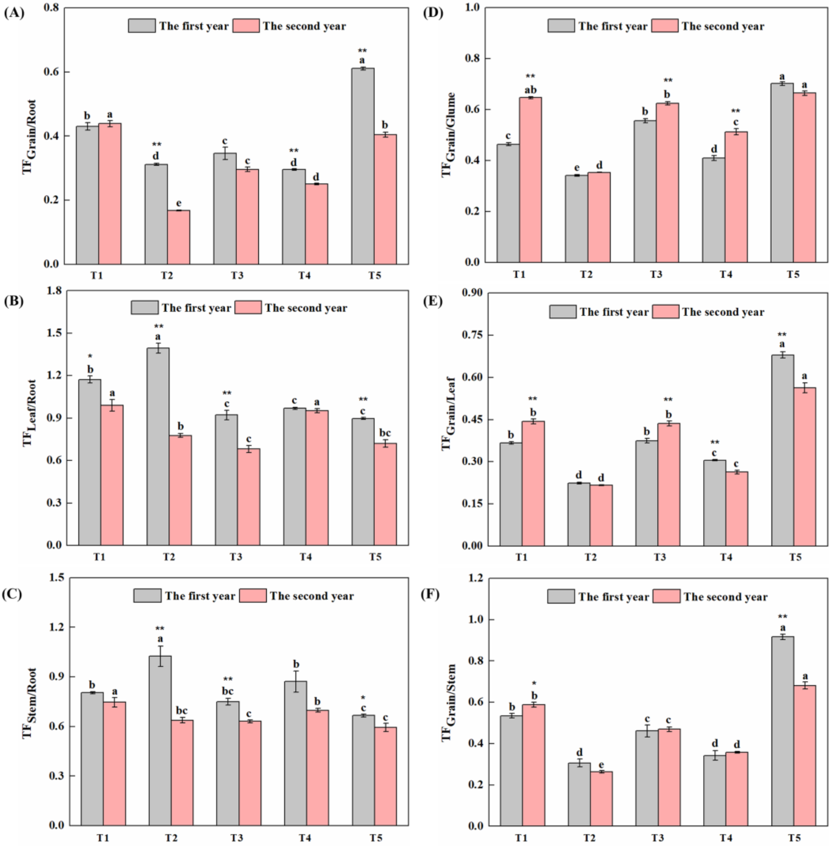 Agronomy 14 00018 g003
