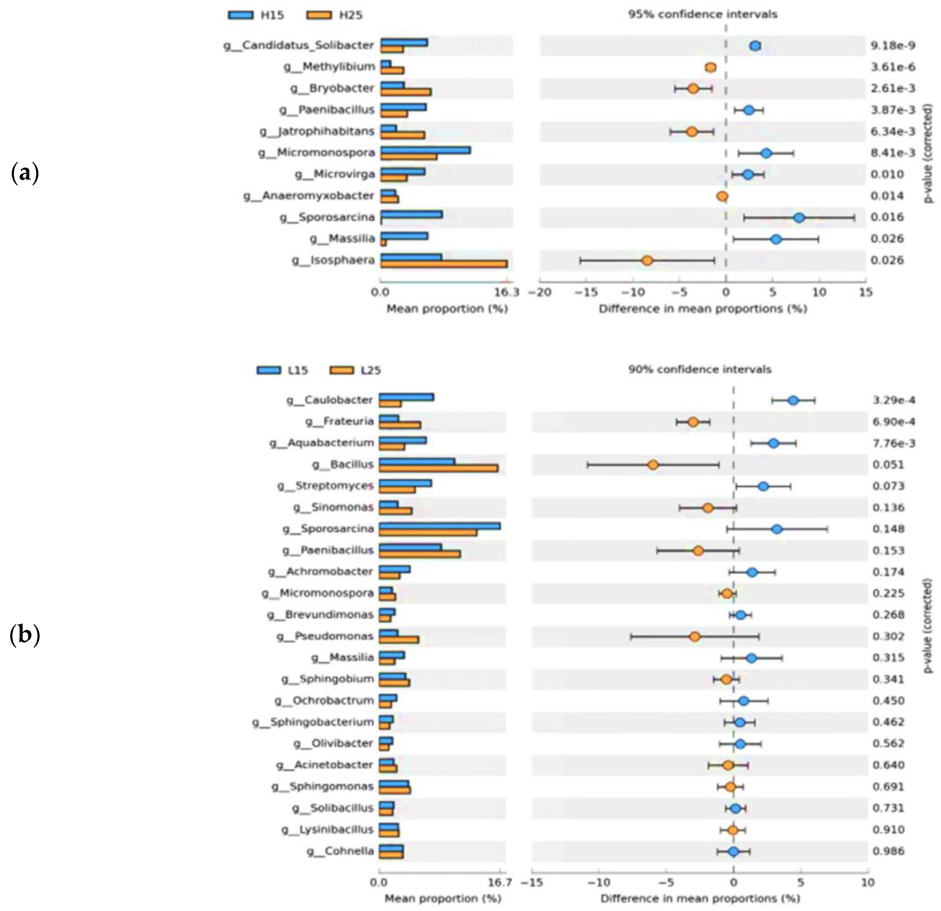 Agronomy 14 00026 g005