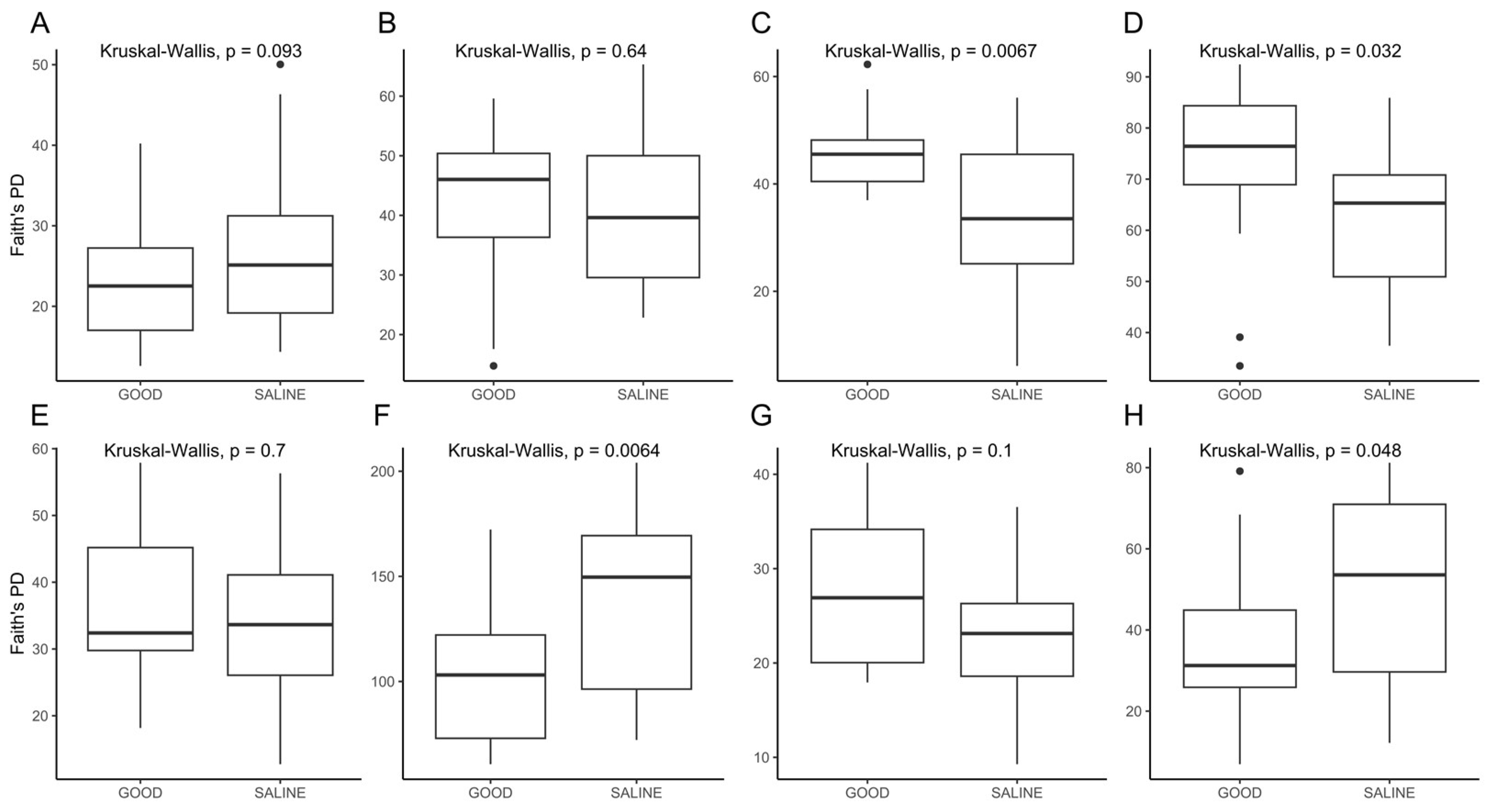 Agronomy 14 00029 g001