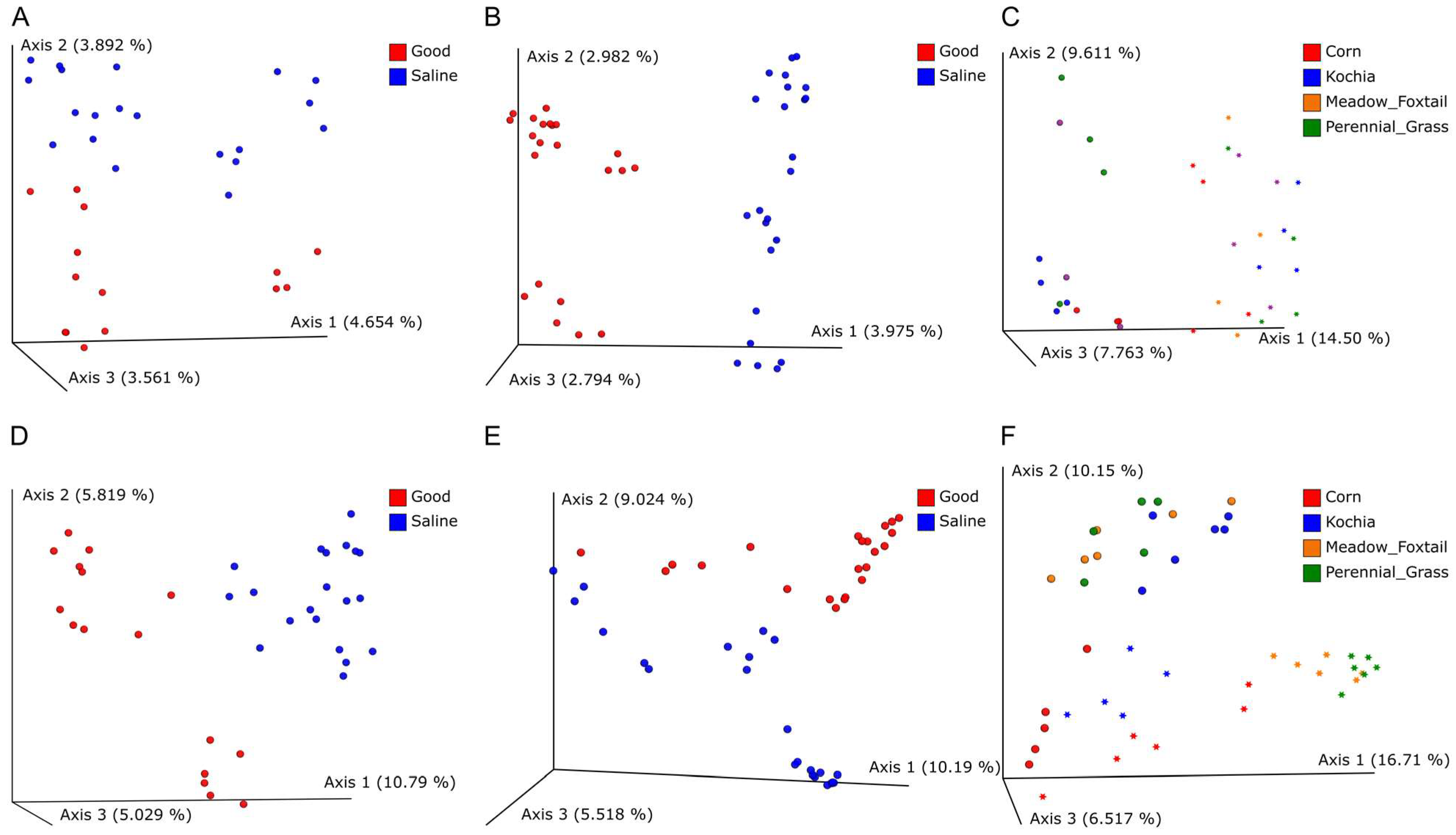 Agronomy 14 00029 g004