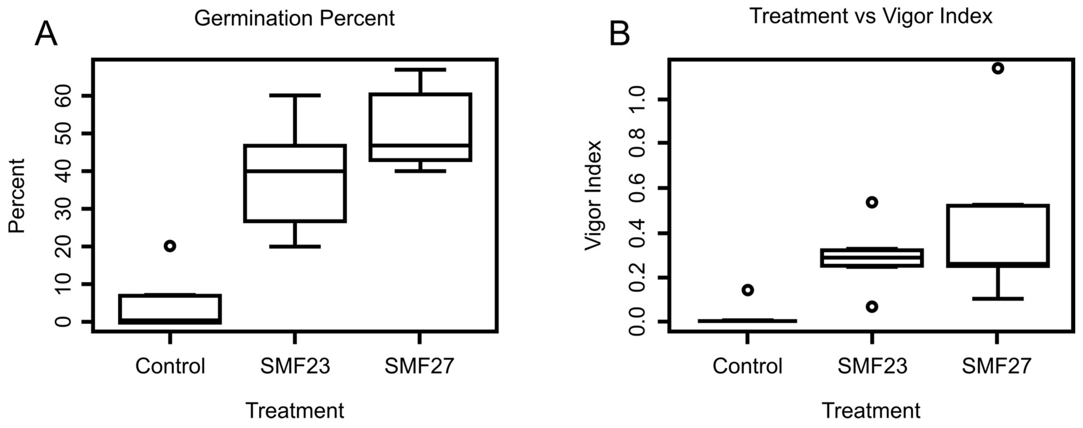 Agronomy 14 00029 g006