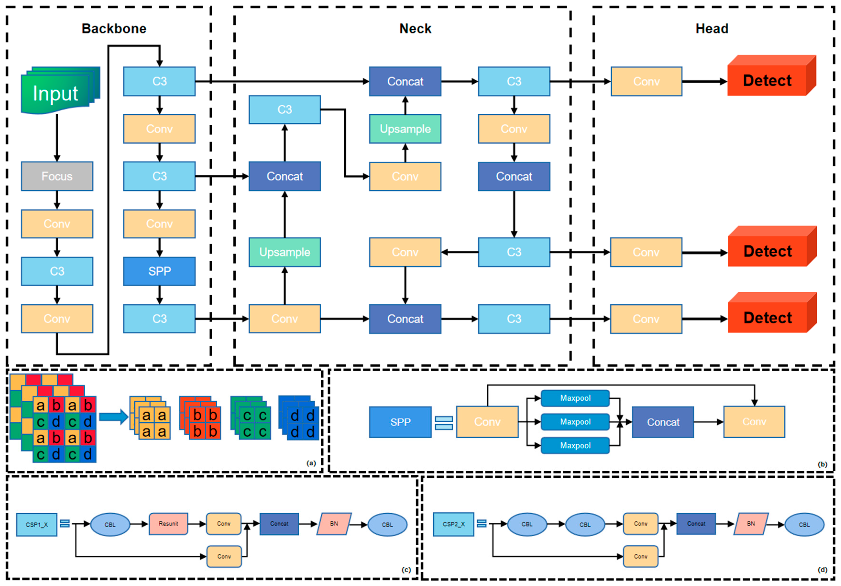 Agronomy 14 00037 g005