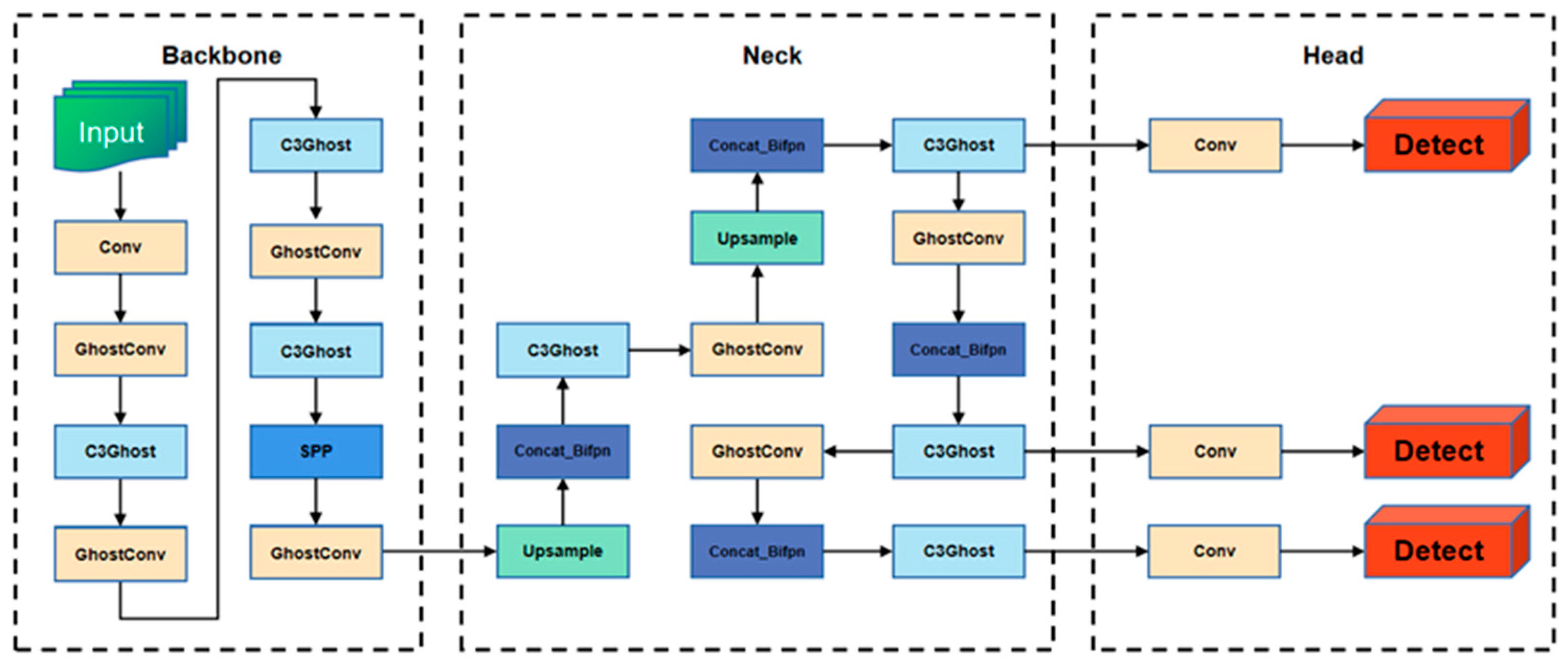 Agronomy 14 00037 g007