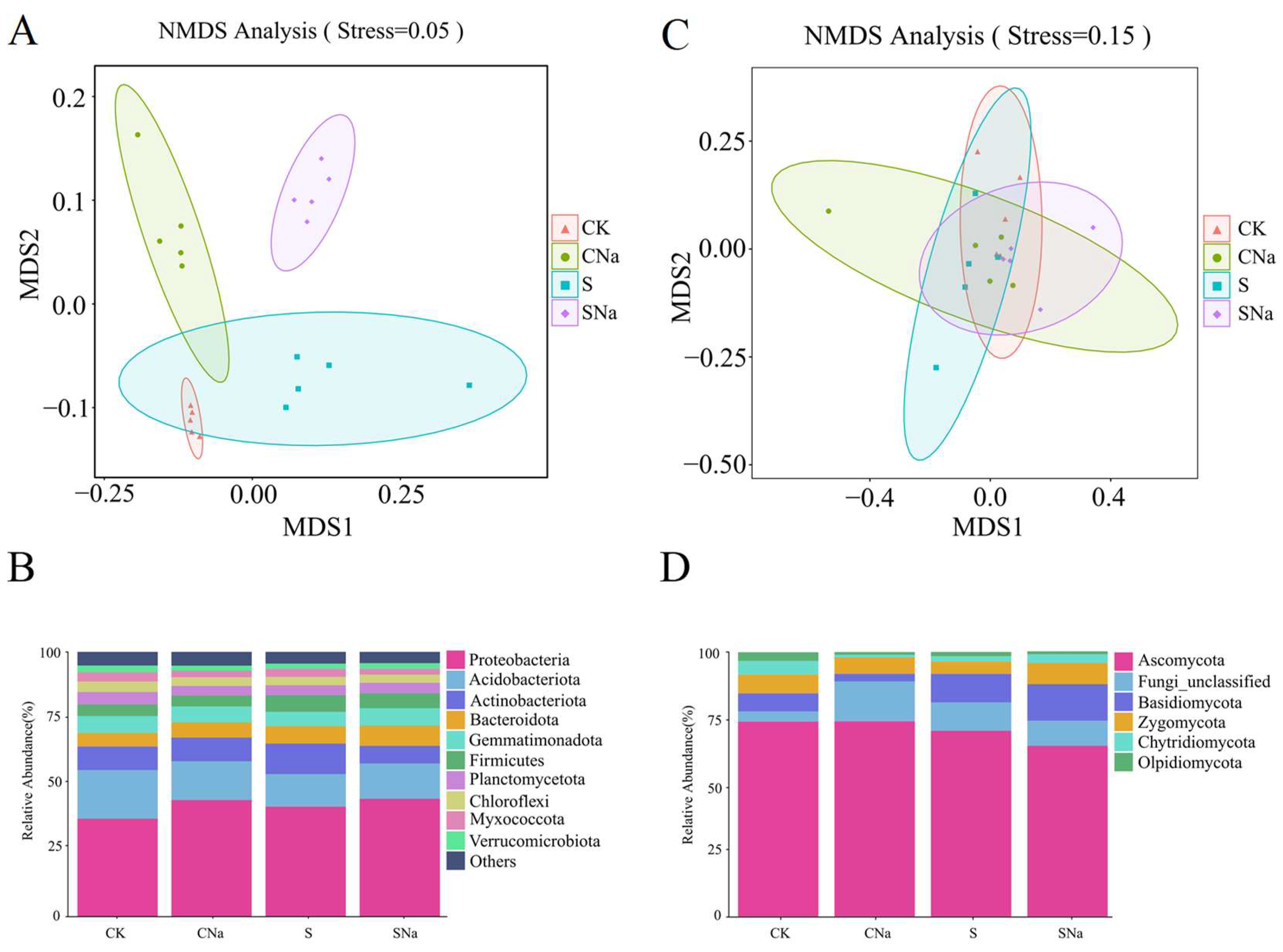 Agronomy 14 00039 g004